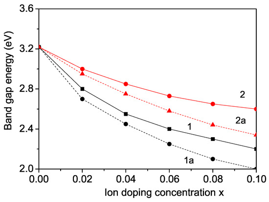 Nanomaterials 14 01473 g004