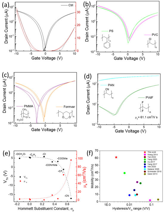 Nanomaterials 14 01477 g002