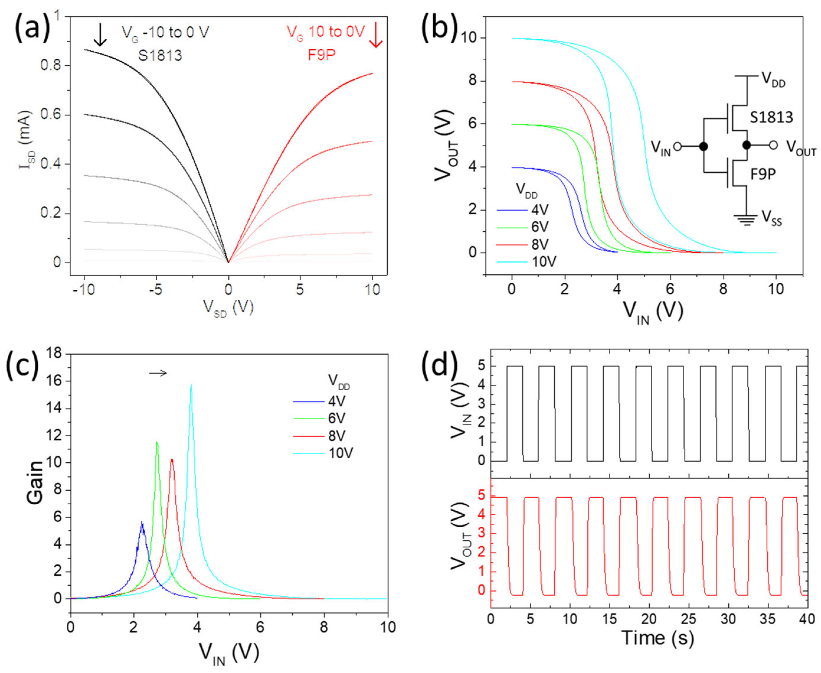 Nanomaterials 14 01477 g005