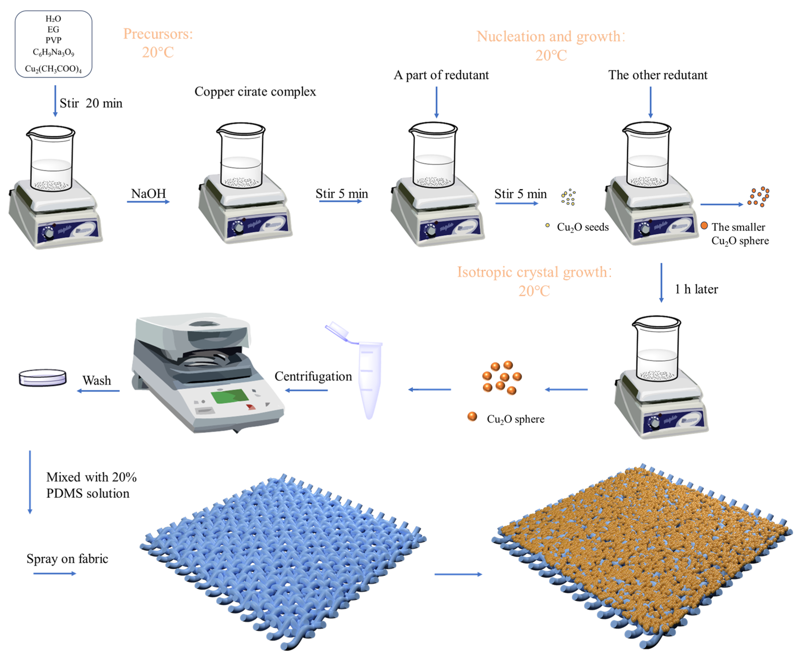 Nanomaterials 14 01478 g001