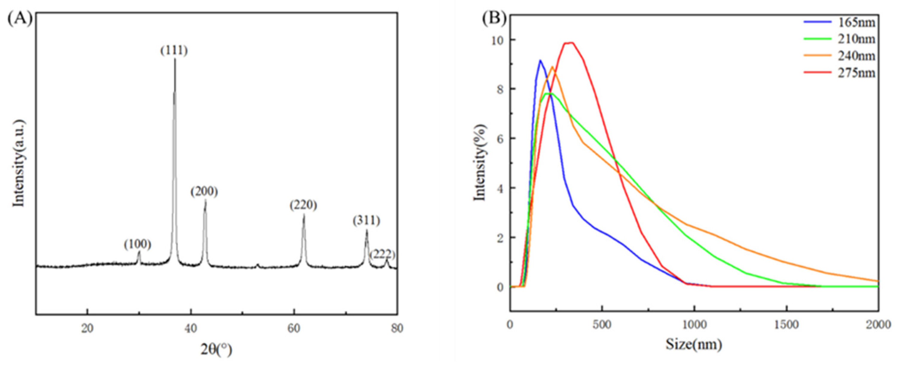 Nanomaterials 14 01478 g004