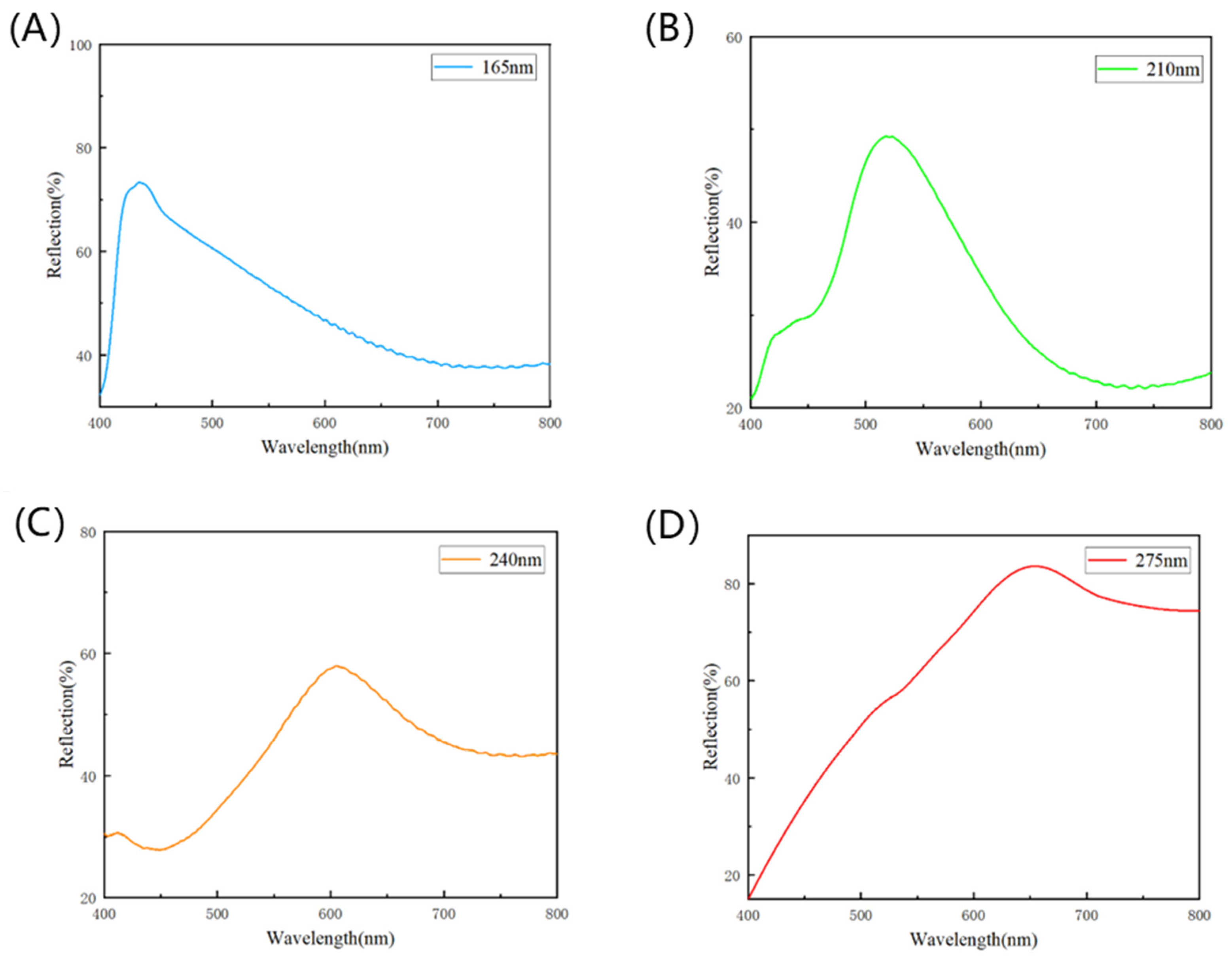 Nanomaterials 14 01478 g007