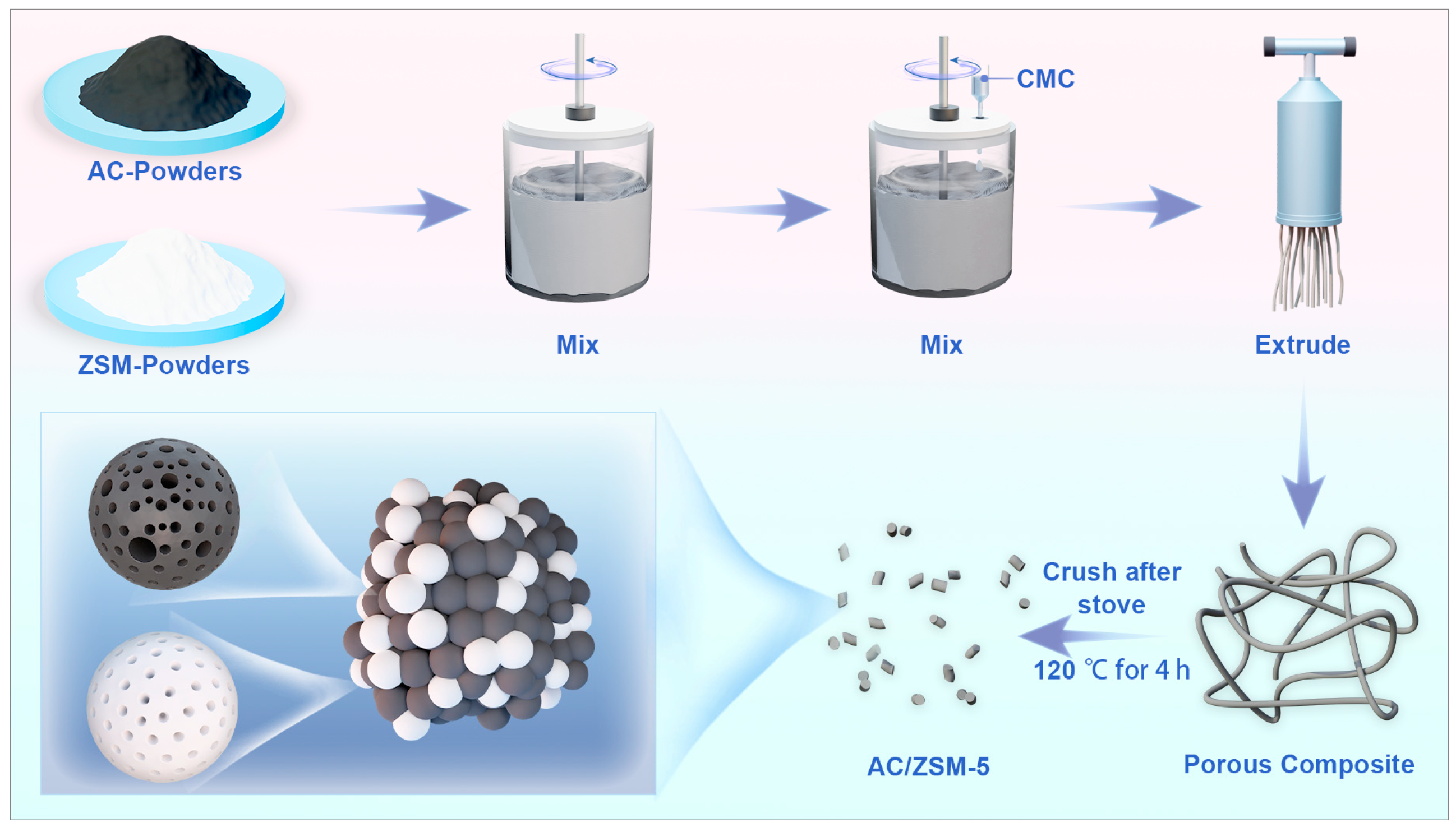 Nanomaterials 14 01482 g001