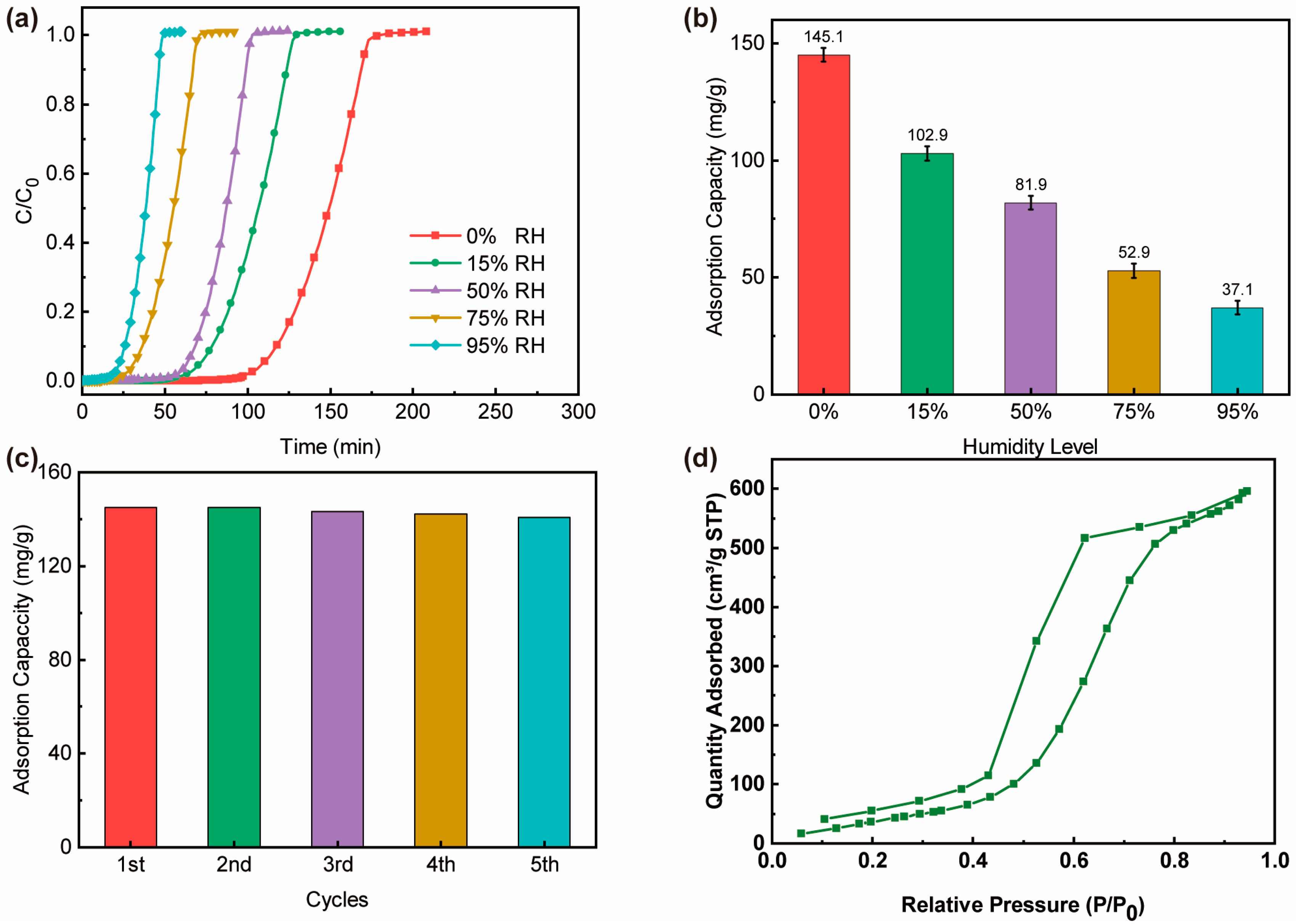 Nanomaterials 14 01482 g006