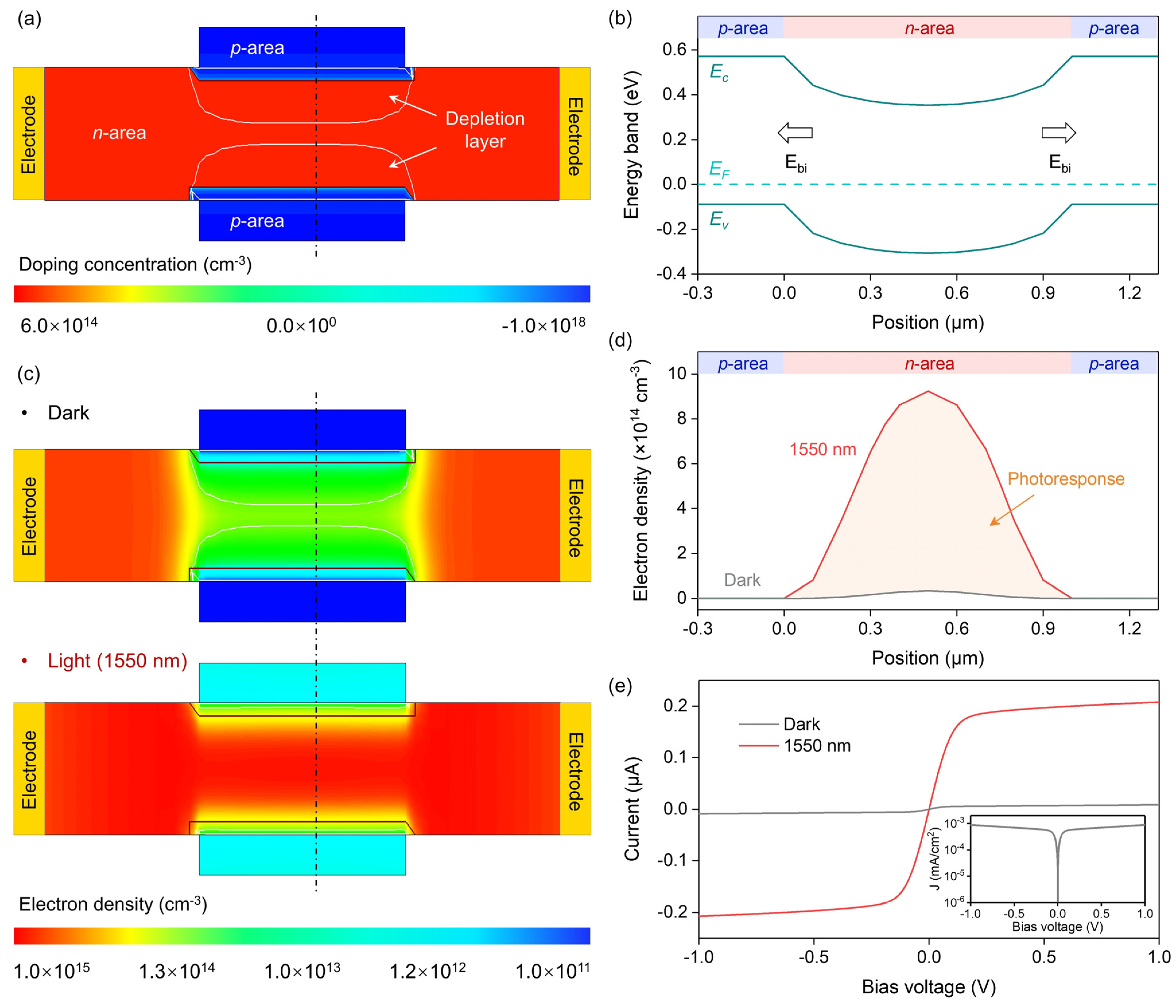 Nanomaterials 14 01483 g002