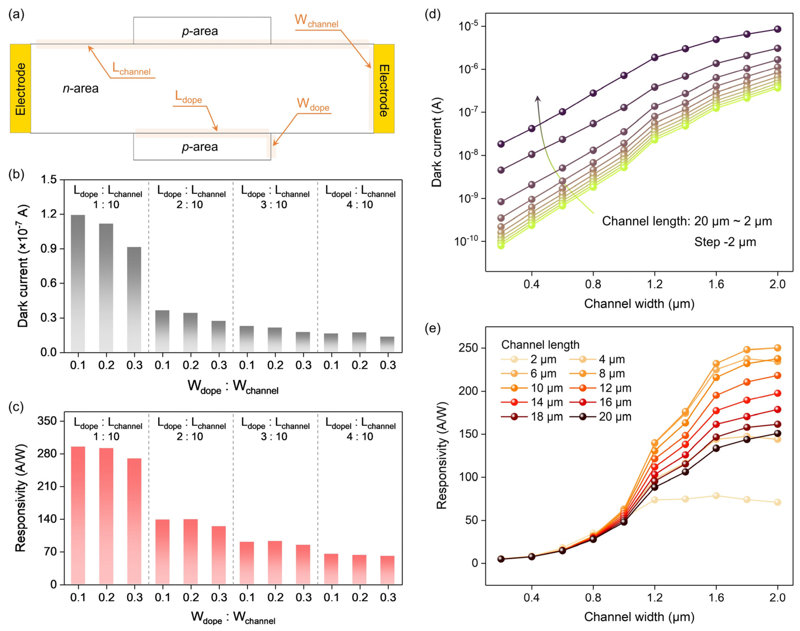 Nanomaterials 14 01483 g004