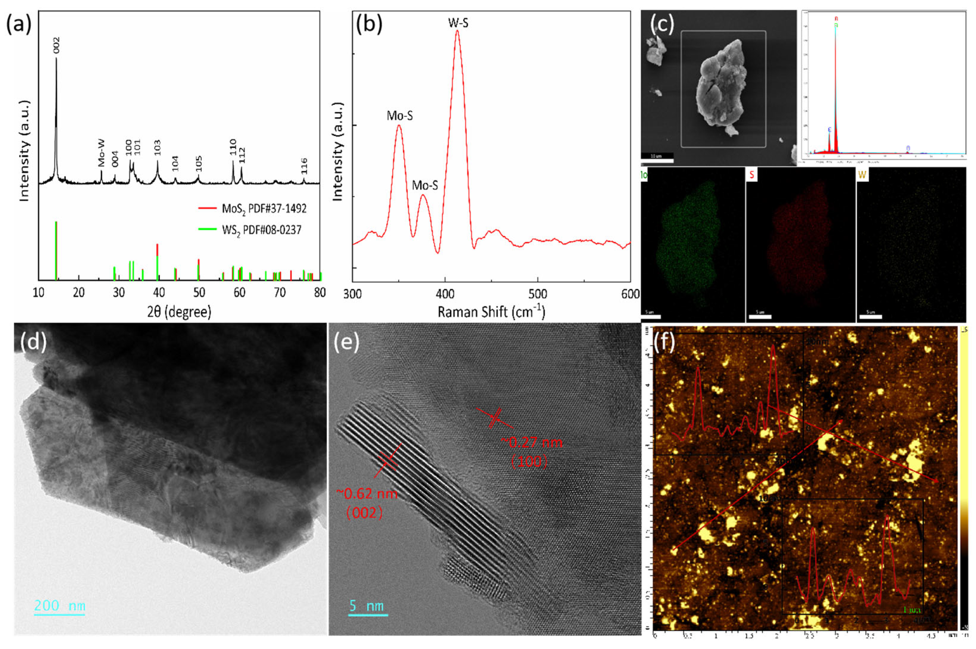 Nanomaterials 14 01491 g001