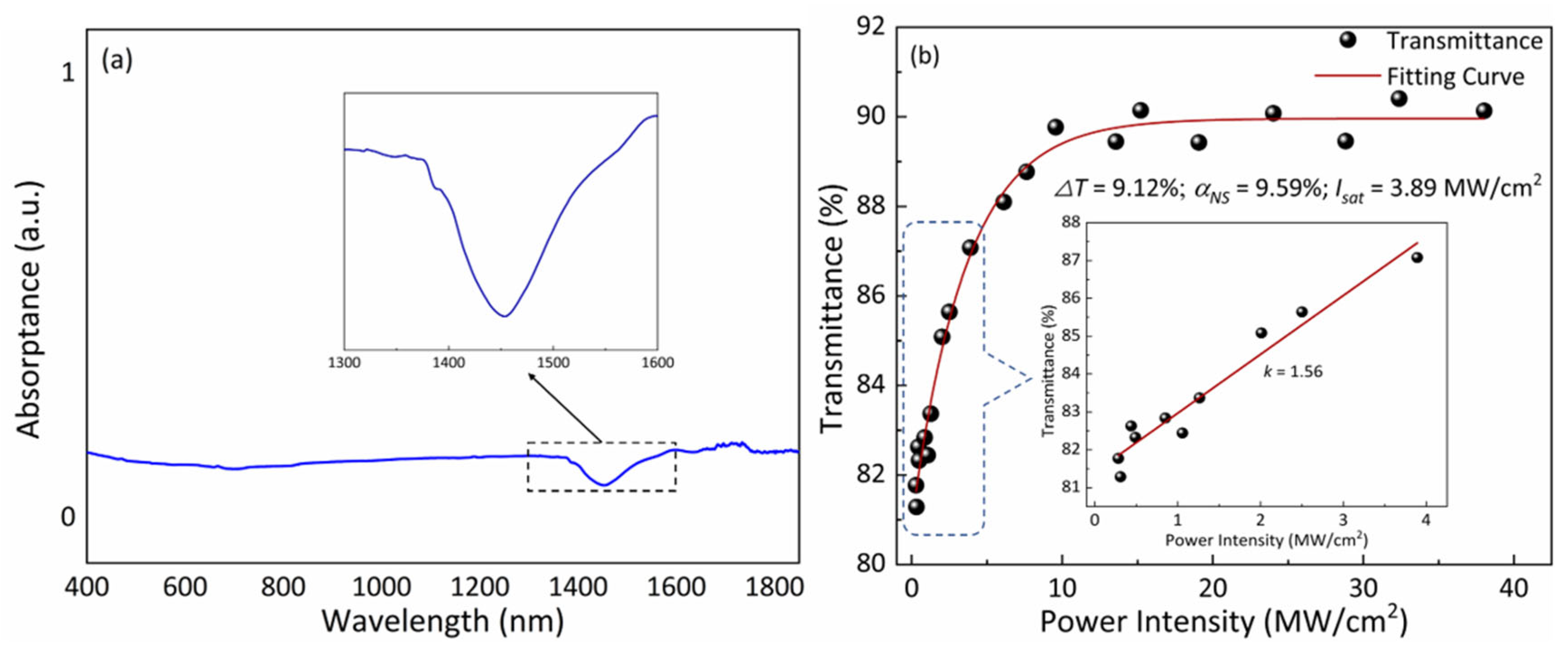 Nanomaterials 14 01491 g002