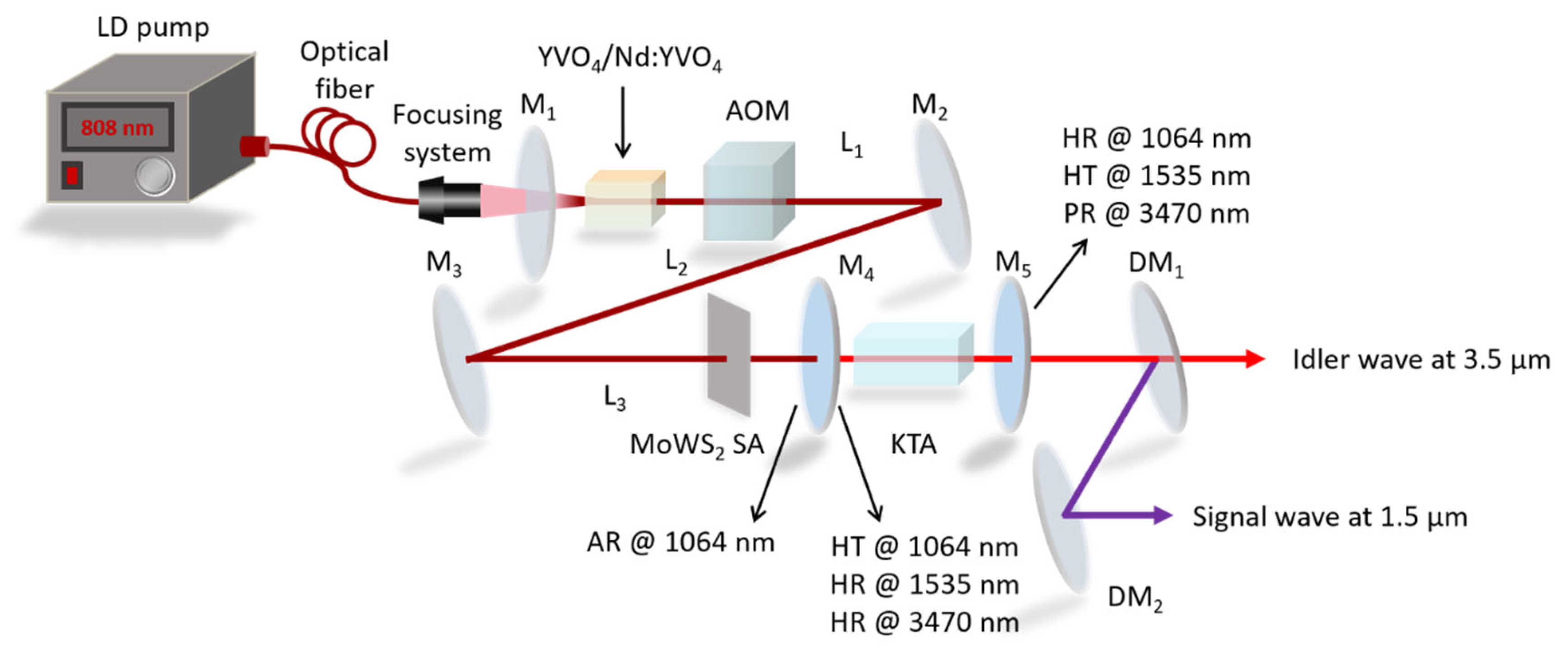 Nanomaterials 14 01491 g003