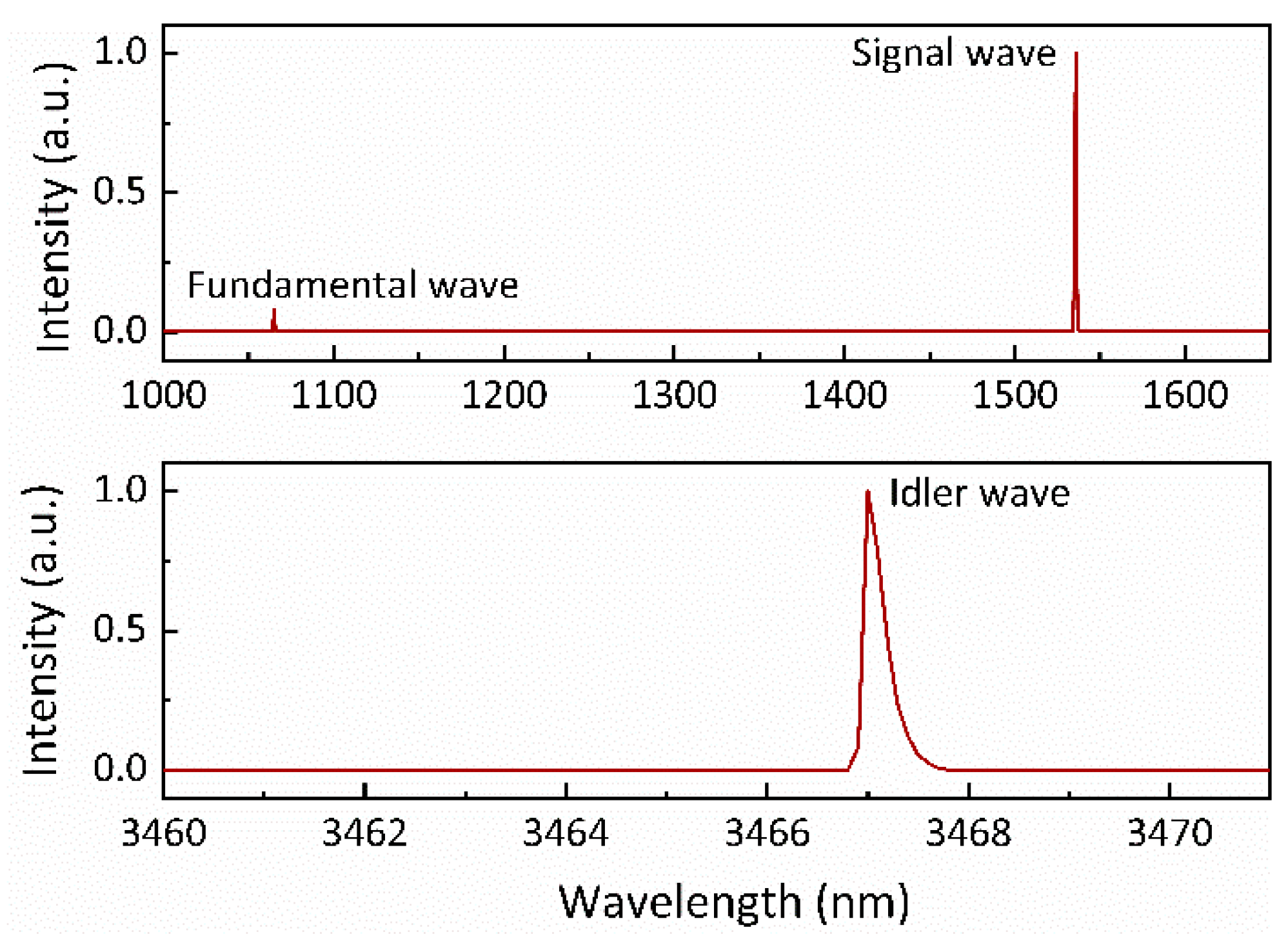 Nanomaterials 14 01491 g008