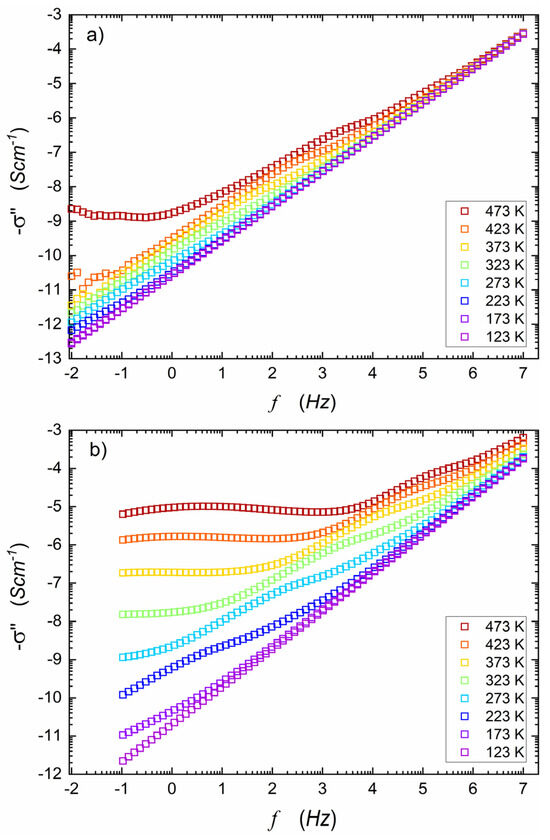 Nanomaterials 14 01492 g0a1