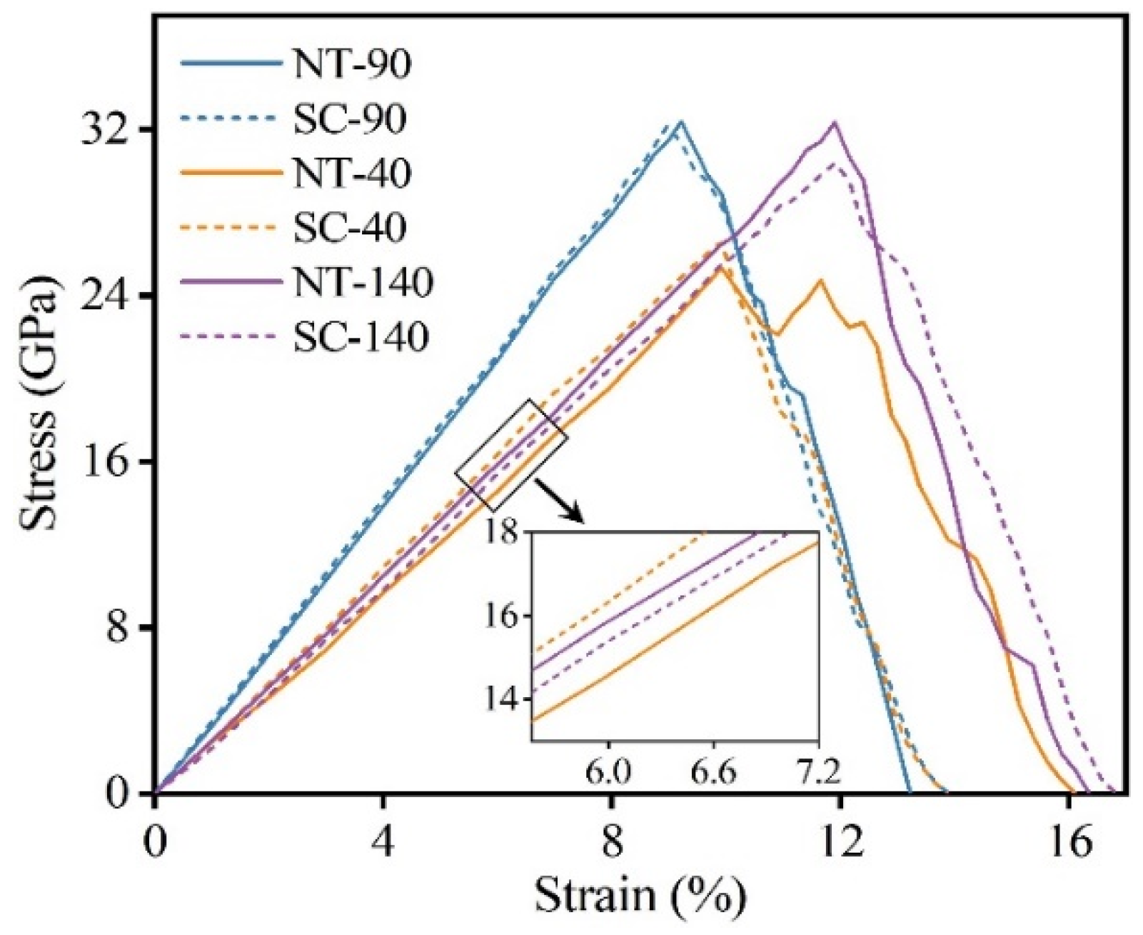 Nanomaterials 14 01493 g002