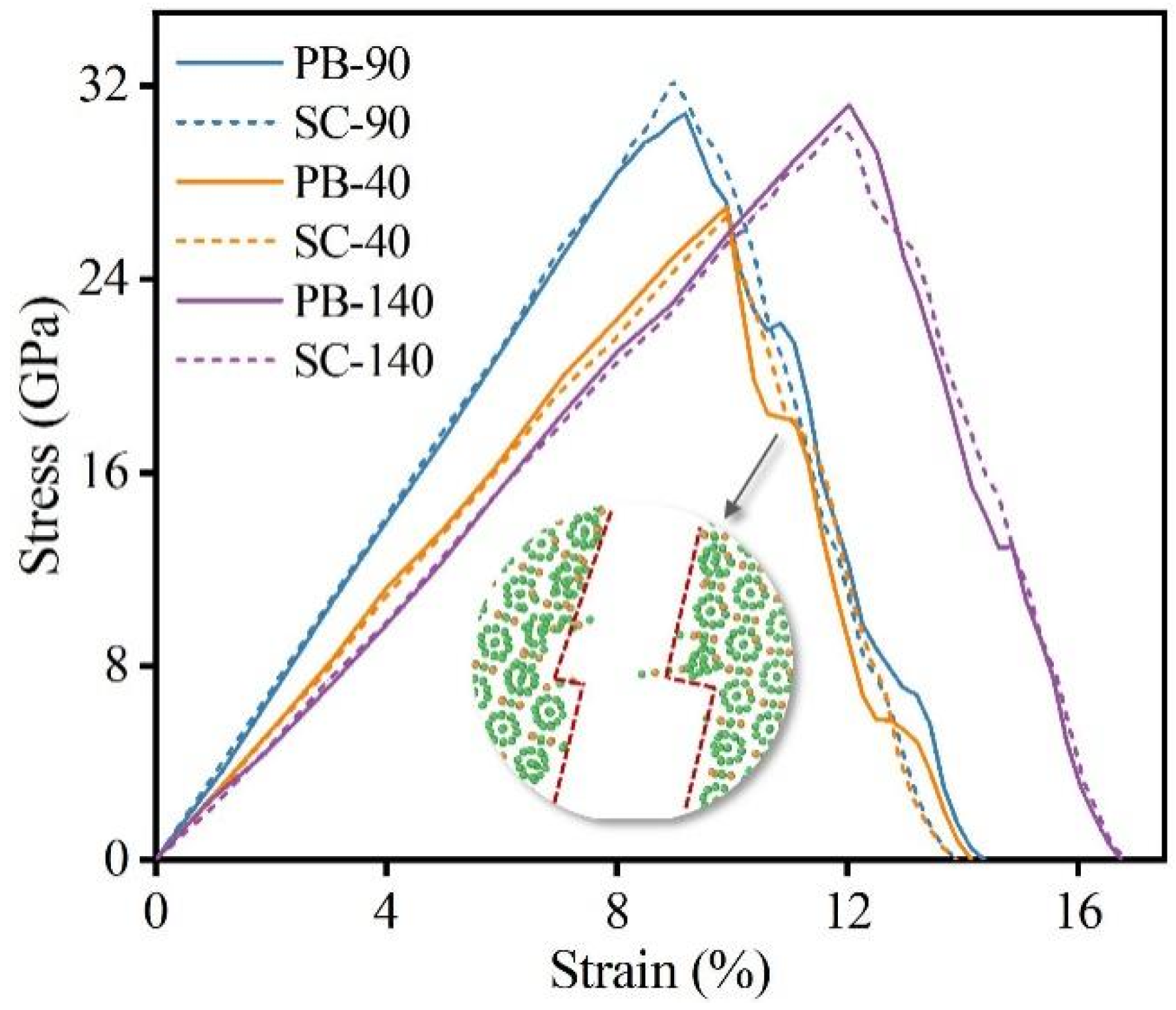Nanomaterials 14 01493 g006
