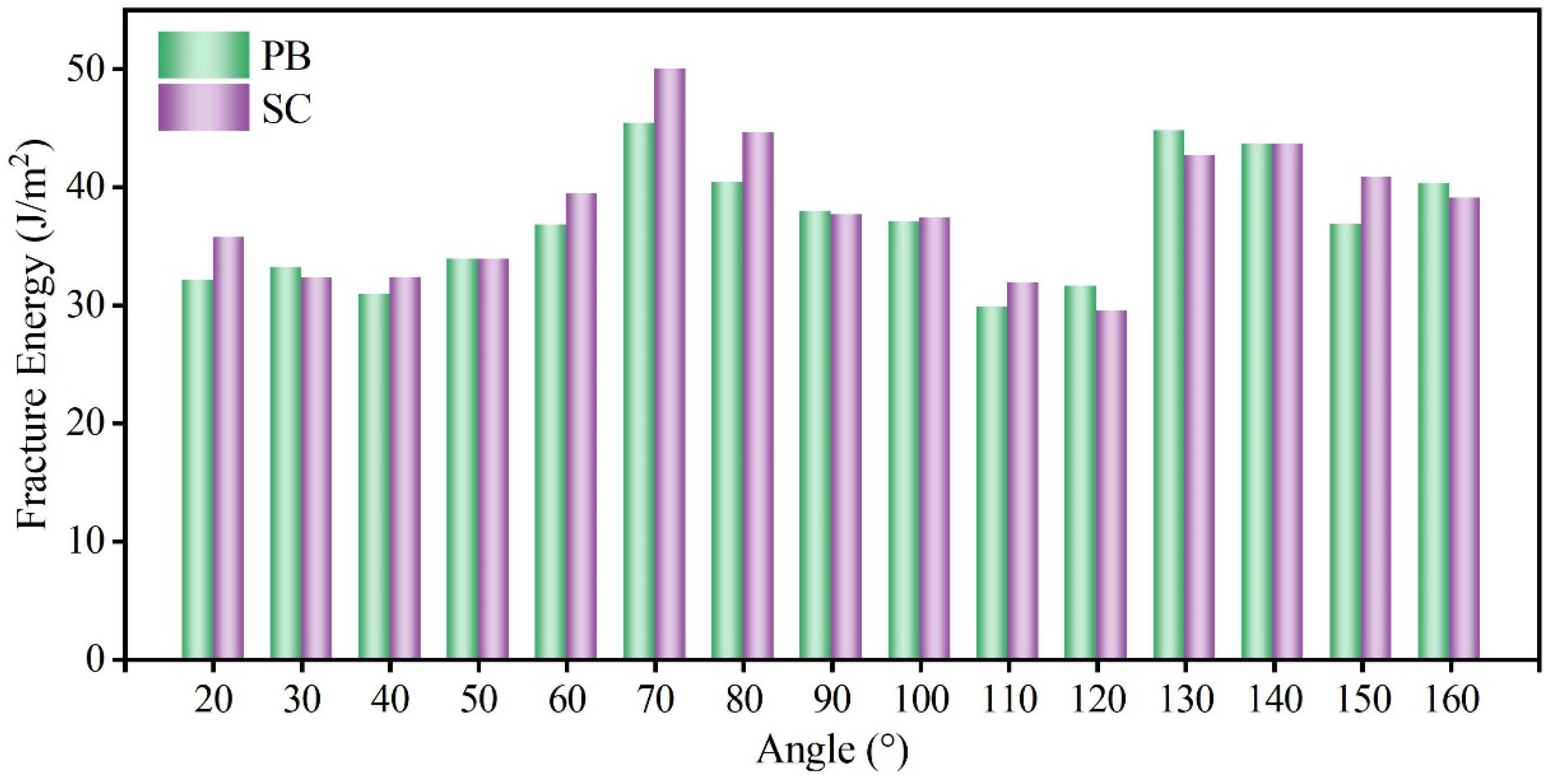 Nanomaterials 14 01493 g008