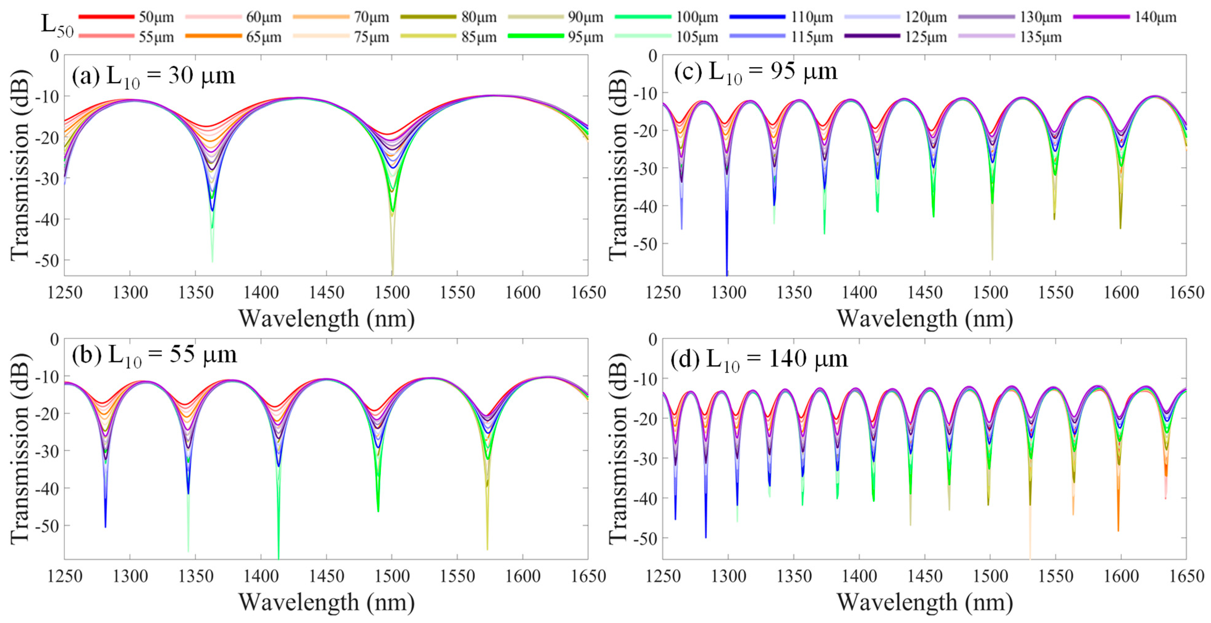 Nanomaterials 14 01494 g002