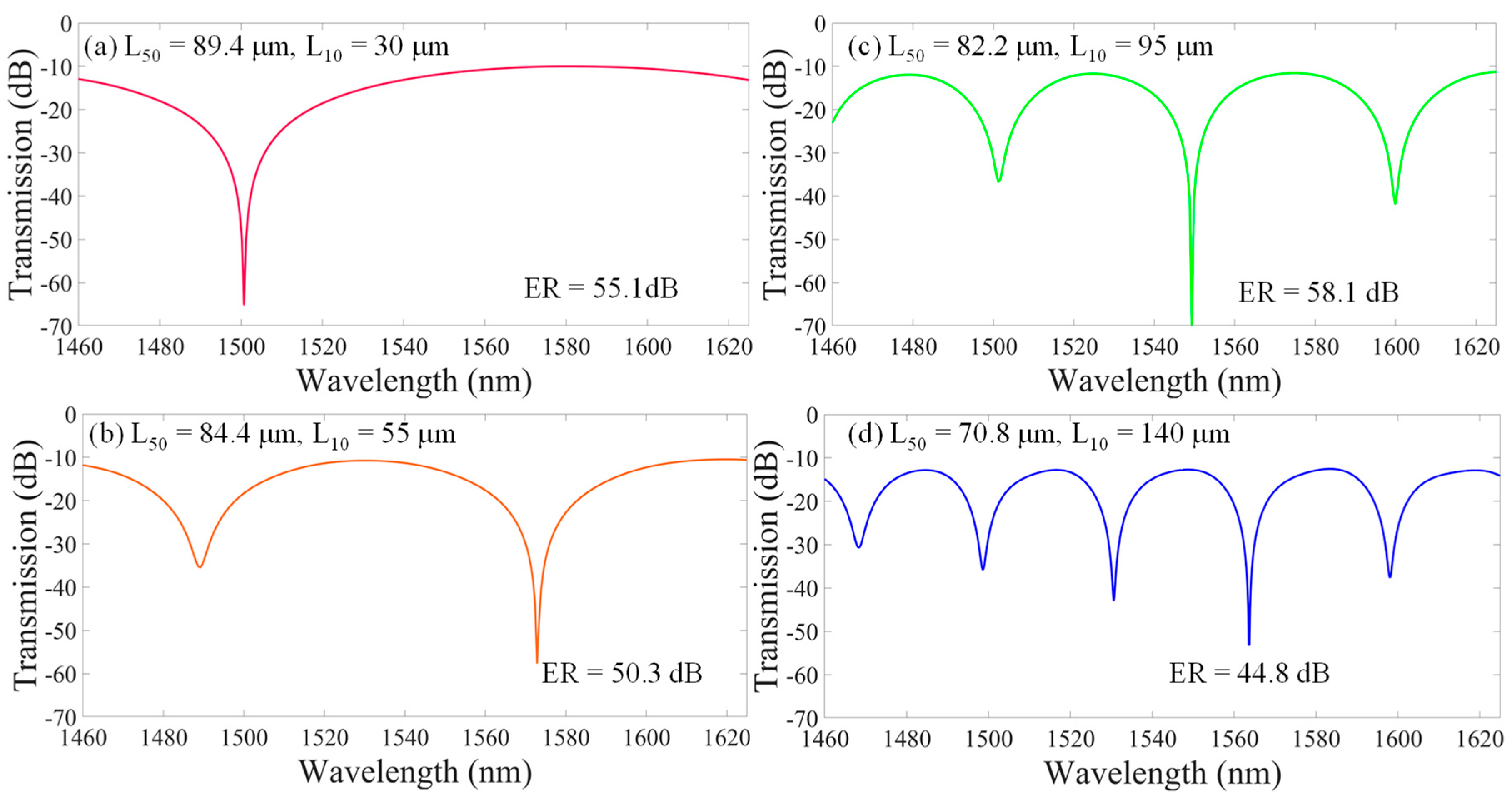 Nanomaterials 14 01494 g003