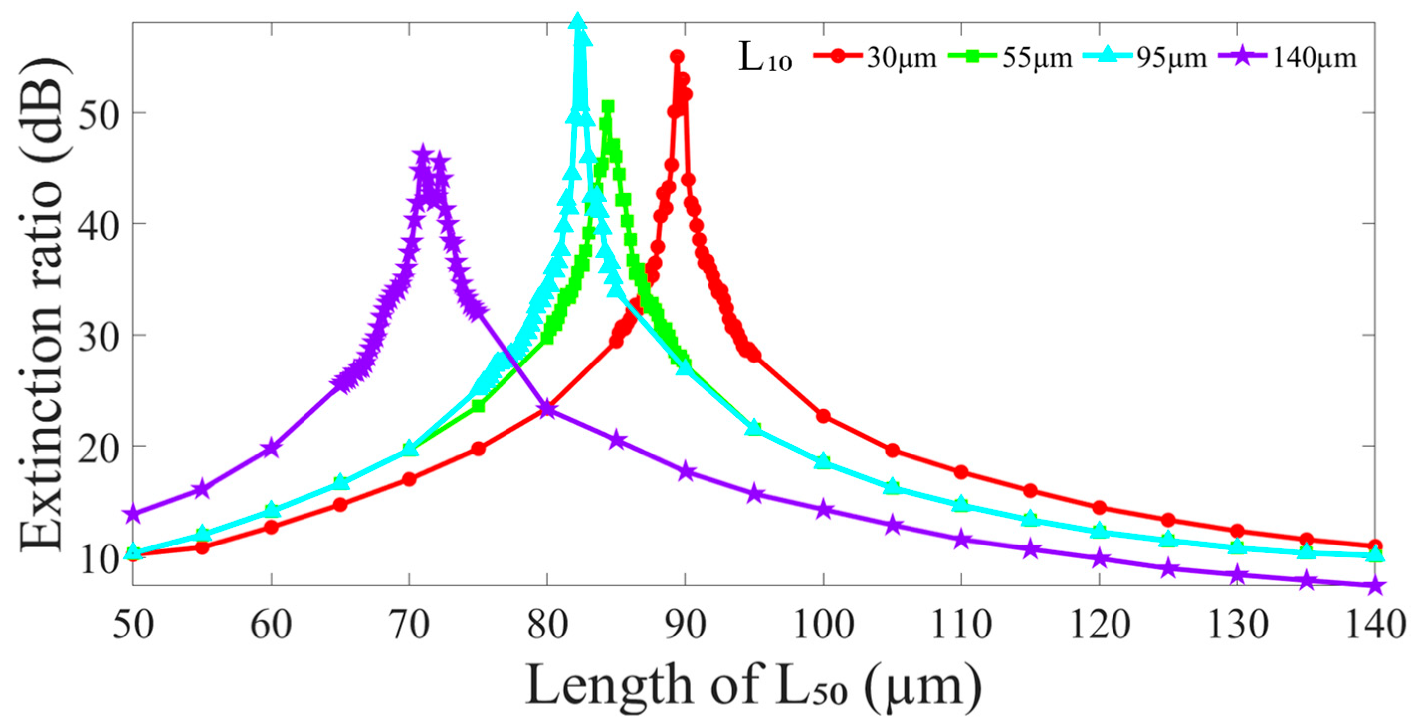 Nanomaterials 14 01494 g005