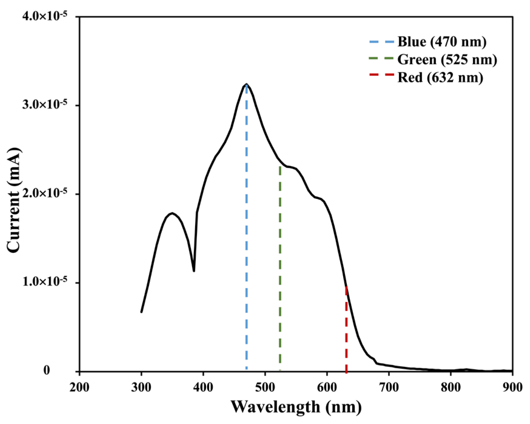 Nanomaterials 14 01496 g004
