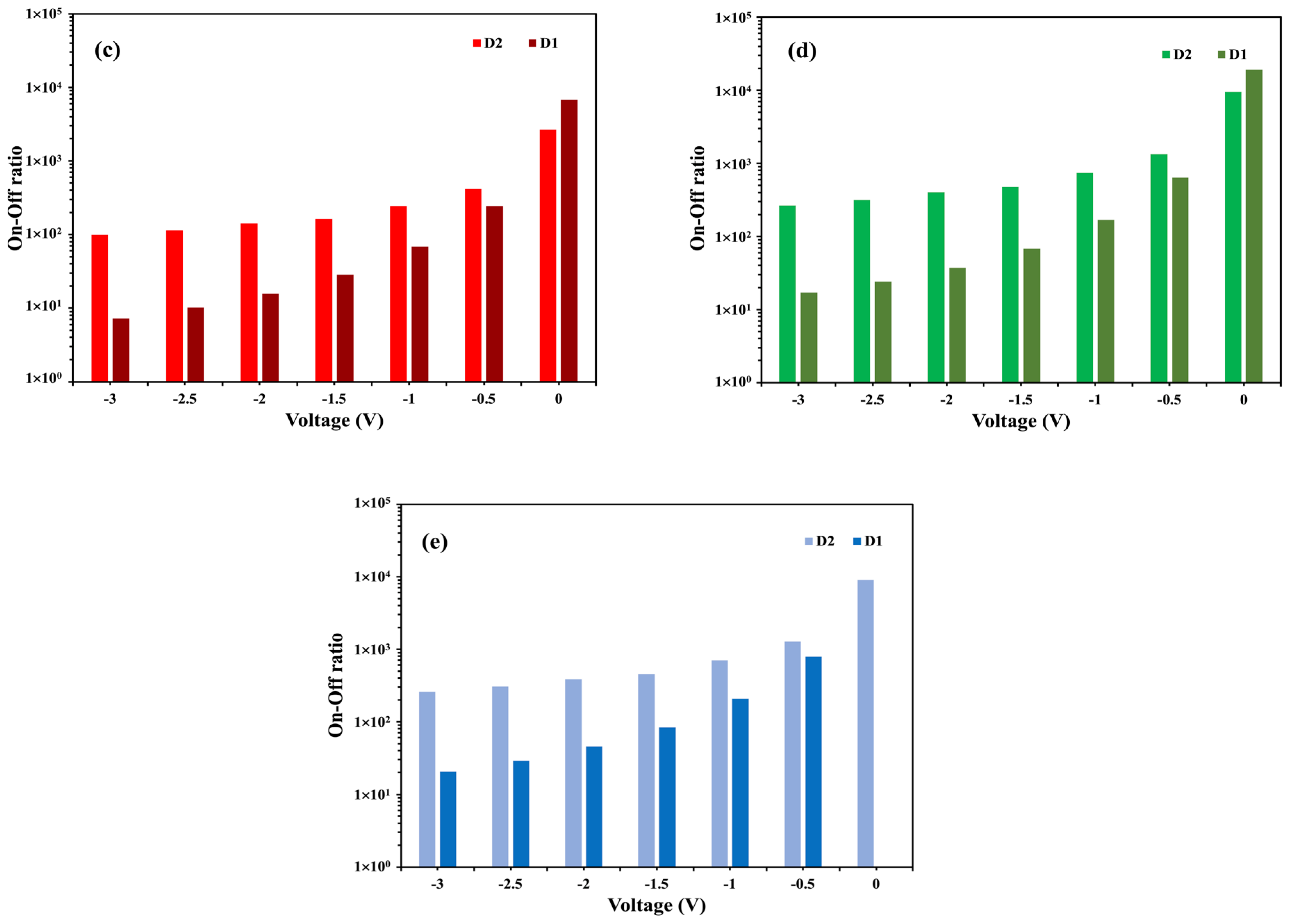 Nanomaterials 14 01496 g006b