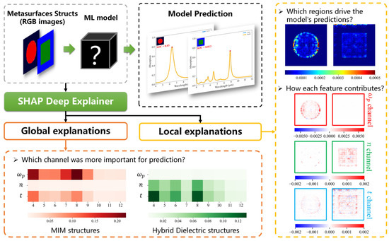 Nanomaterials 14 01497 g004