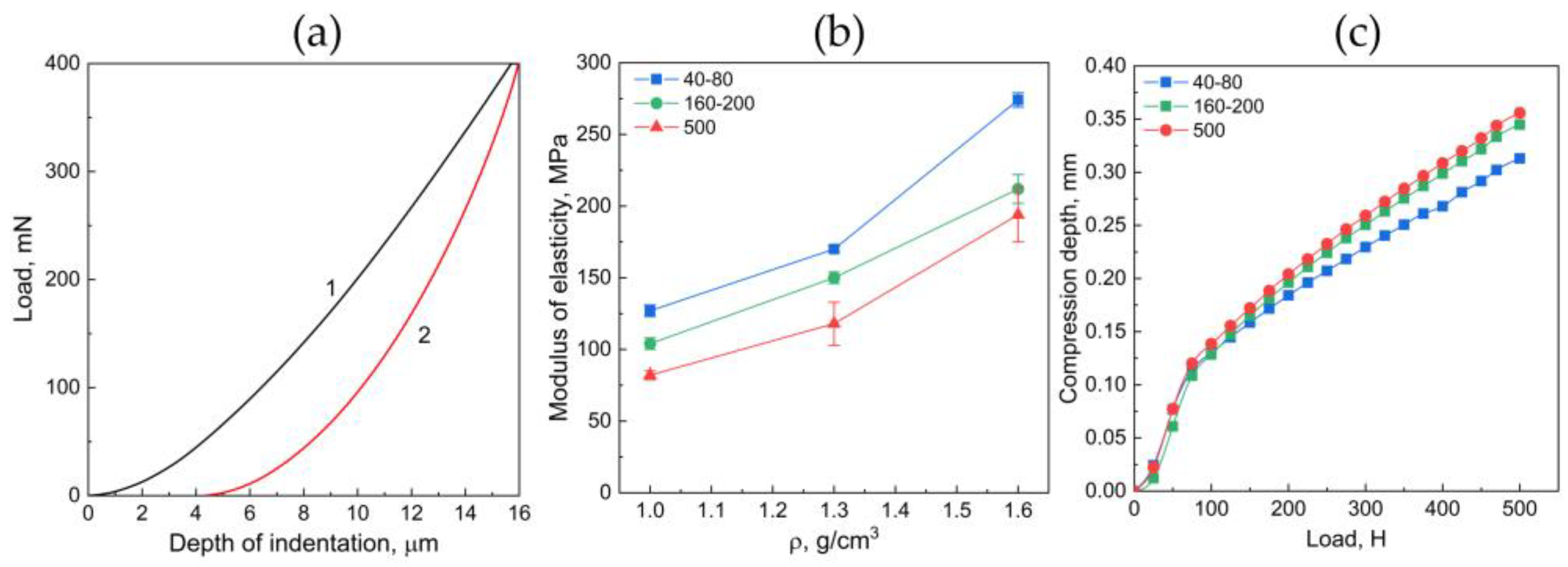 Nanomaterials 14 01499 g009