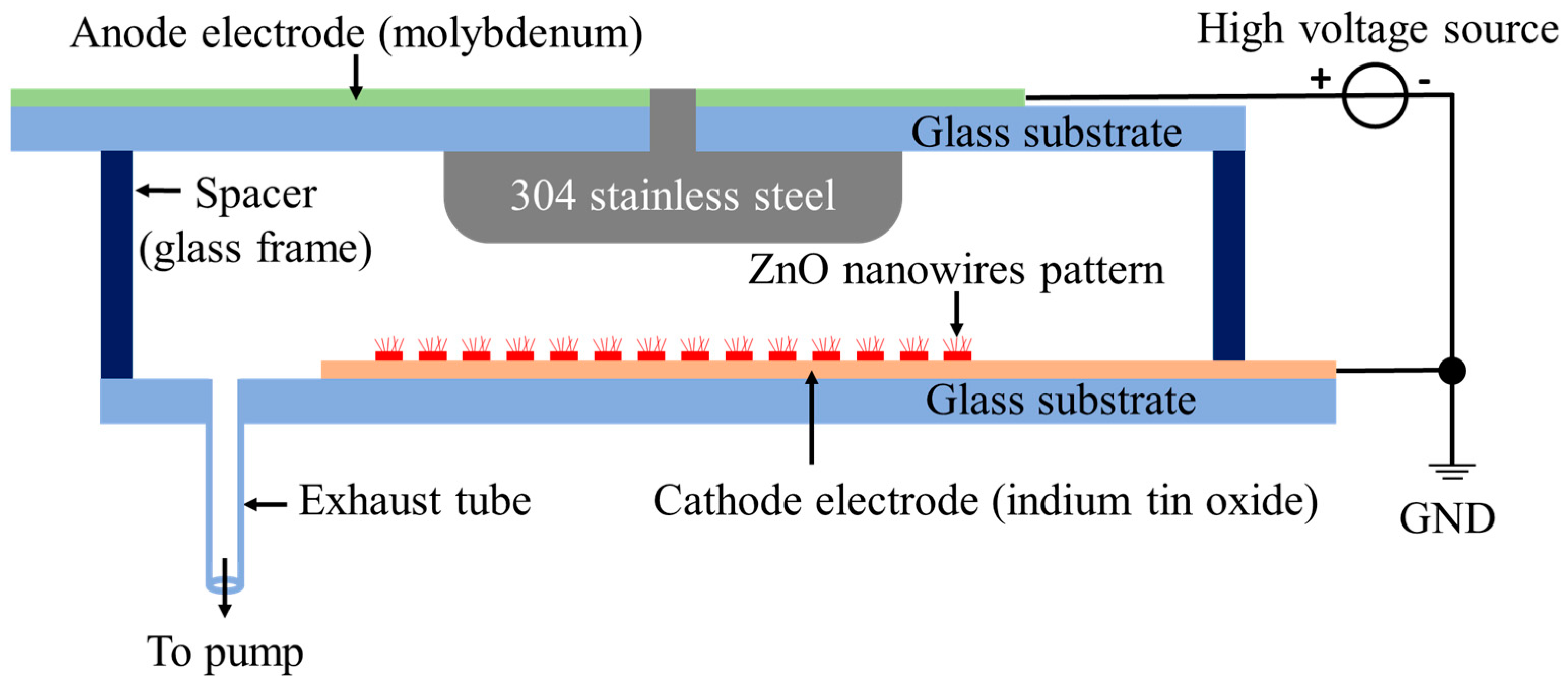 Nanomaterials 14 01504 g001