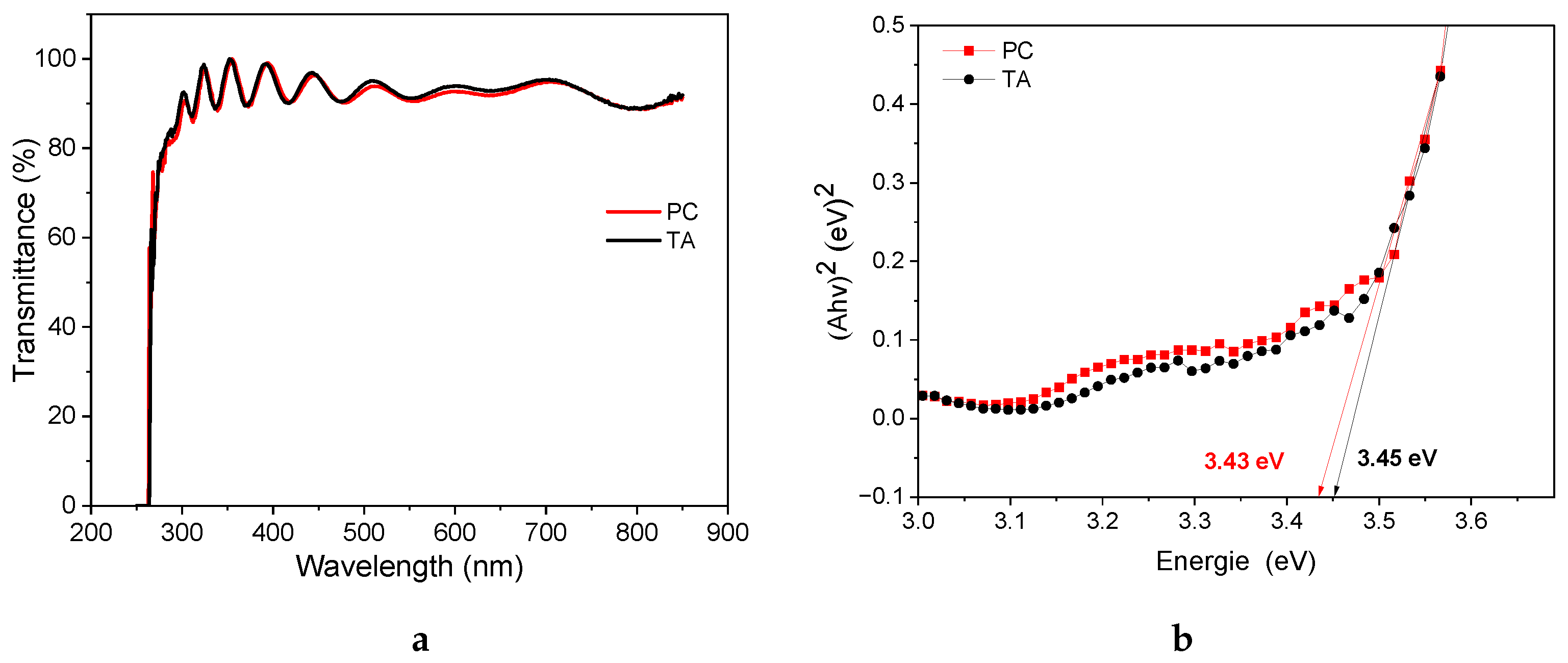Nanomaterials 14 01508 g005a