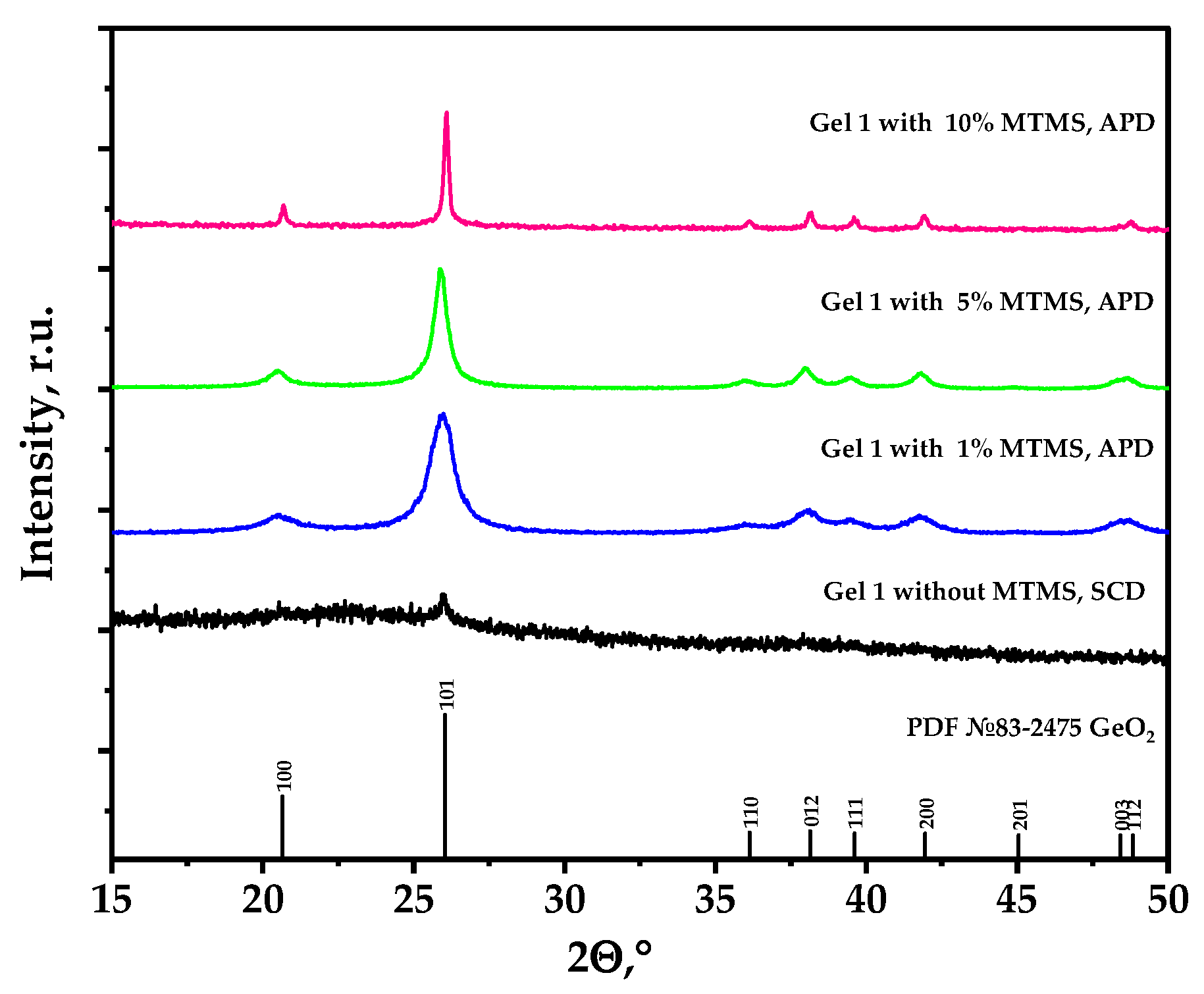 Nanomaterials 14 01511 g003 Nanomaterials 14 01511 g003
