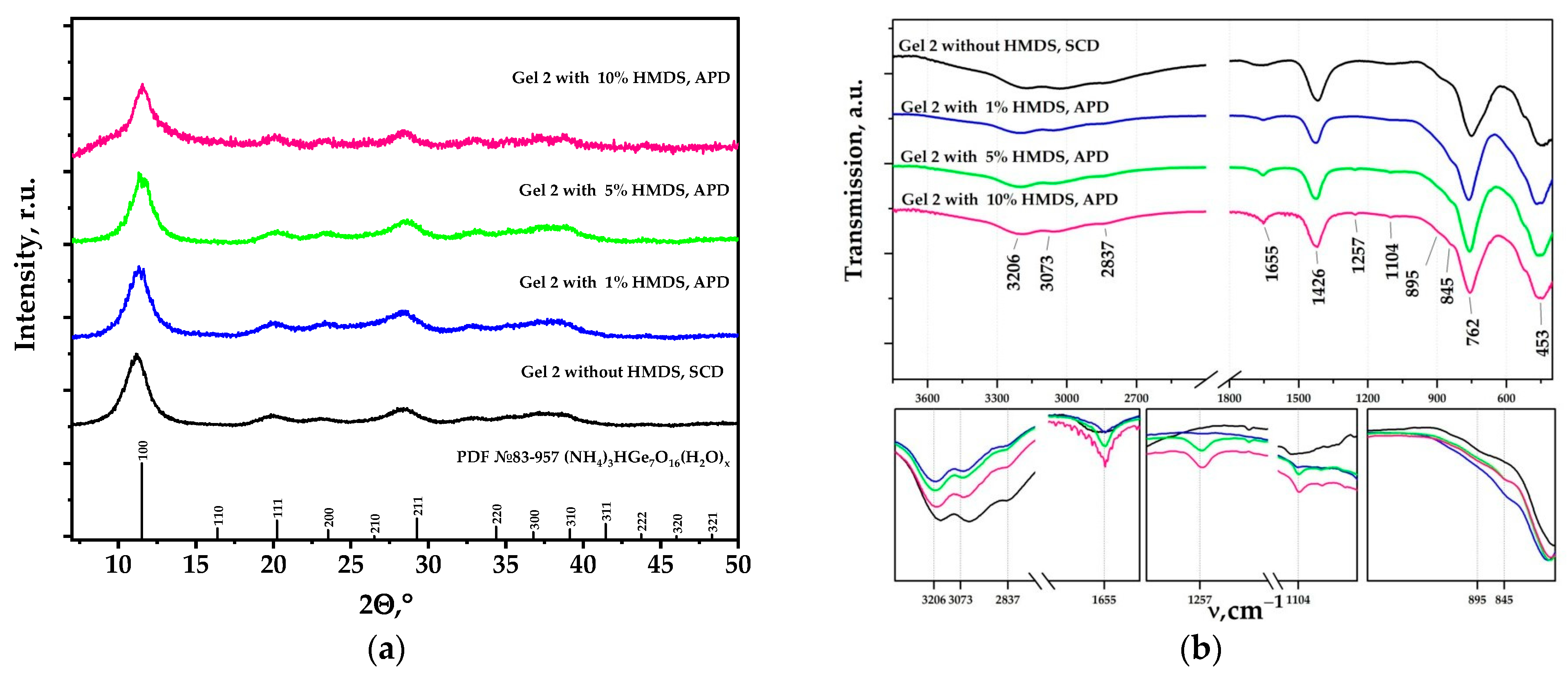 Nanomaterials 14 01511 g006 Nanomaterials 14 01511 g006