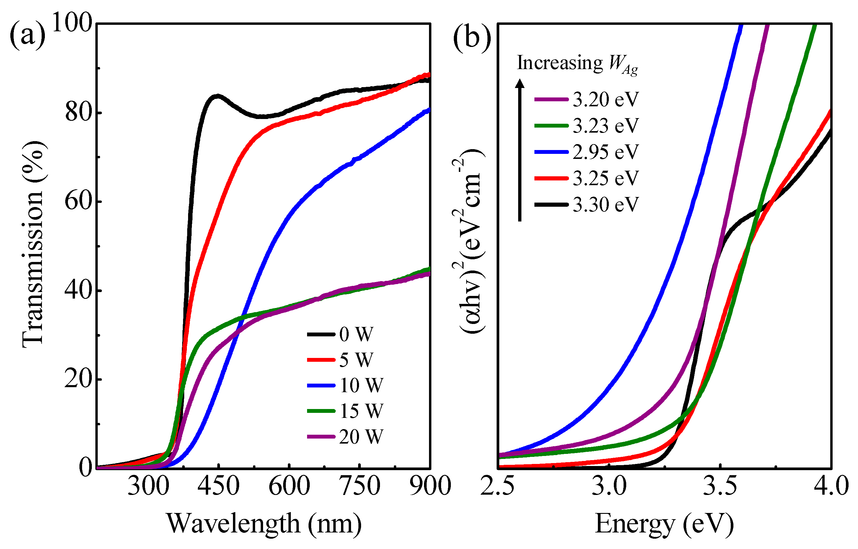 Nanomaterials 14 01519 g005
