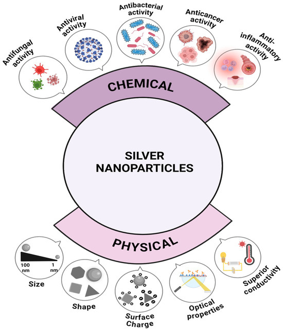 Nanomaterials 14 01527 g003