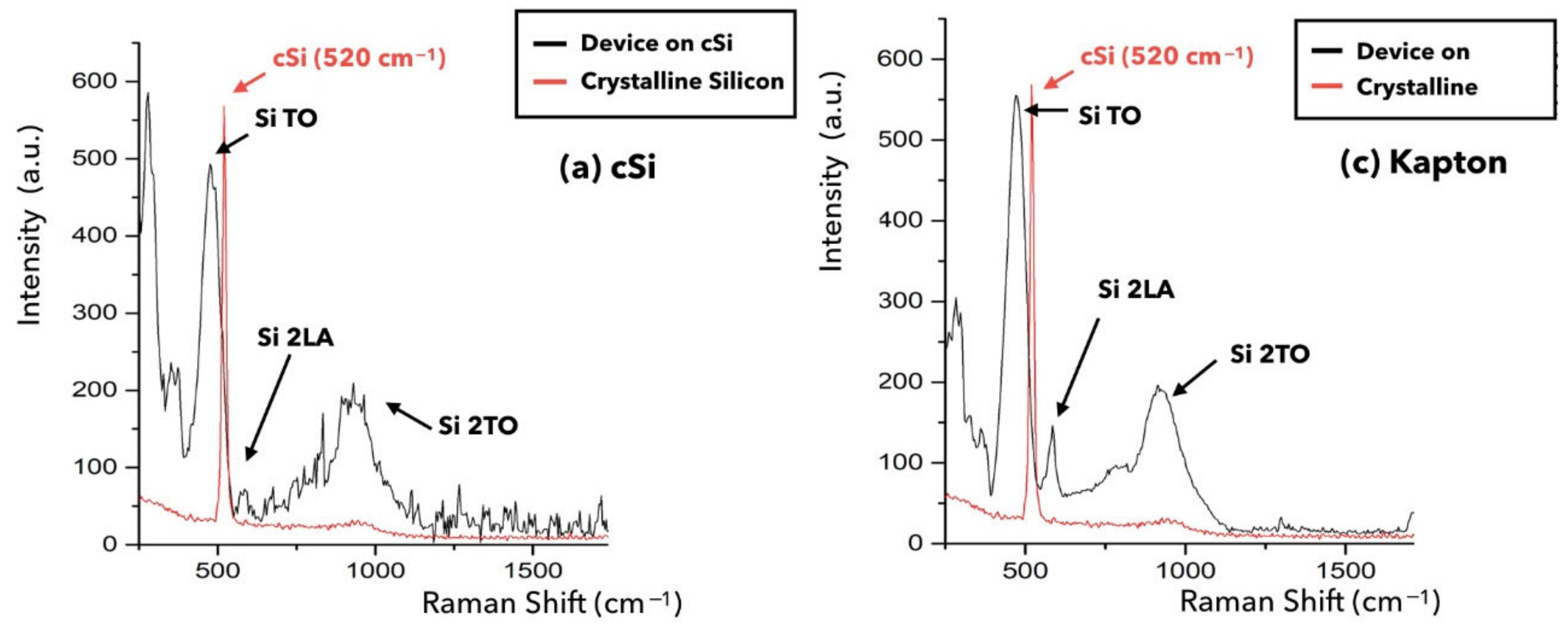 Nanomaterials 14 01551 g007 Nanomaterials 14 01551 g007