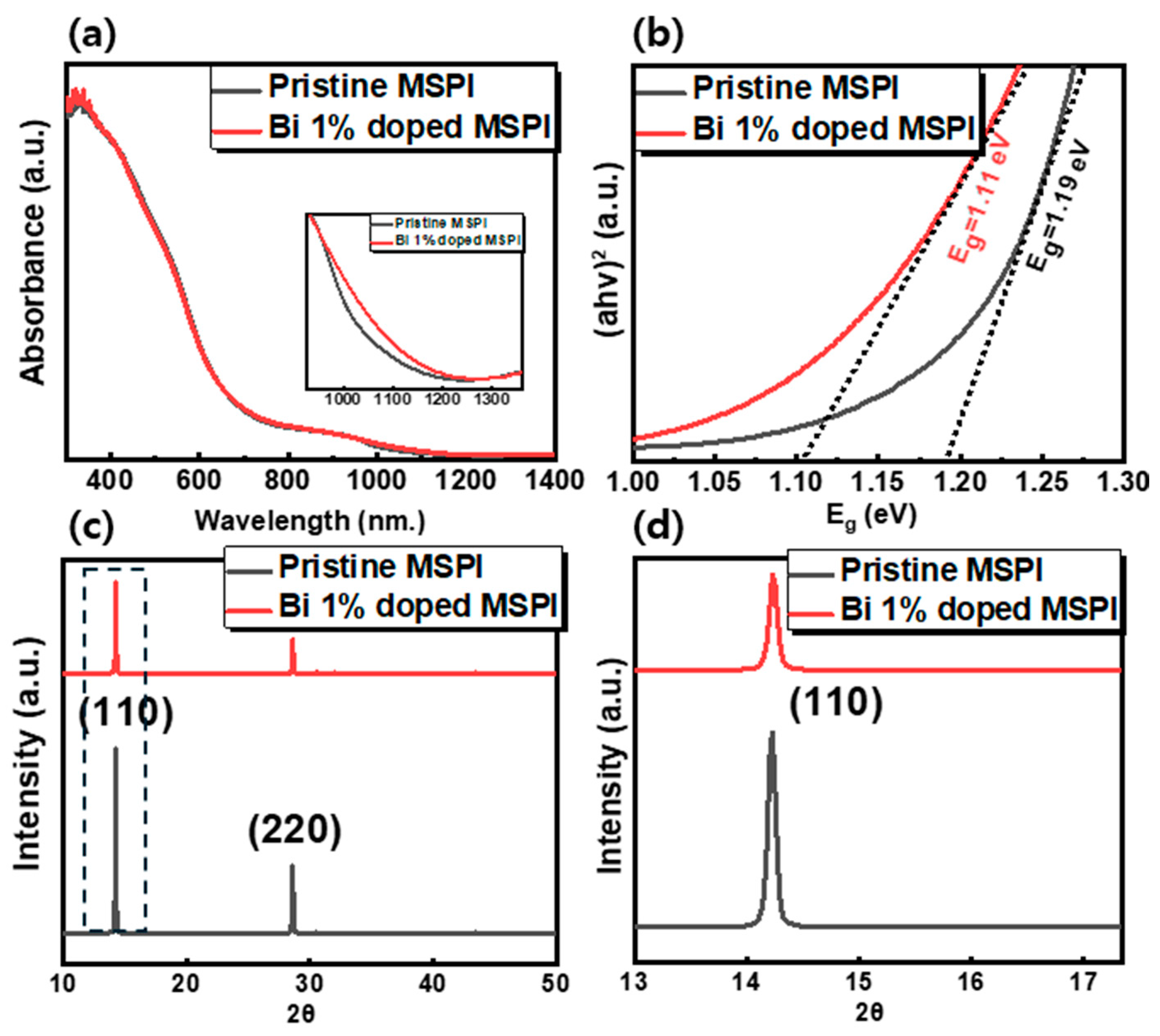 Nanomaterials 14 01554 g002