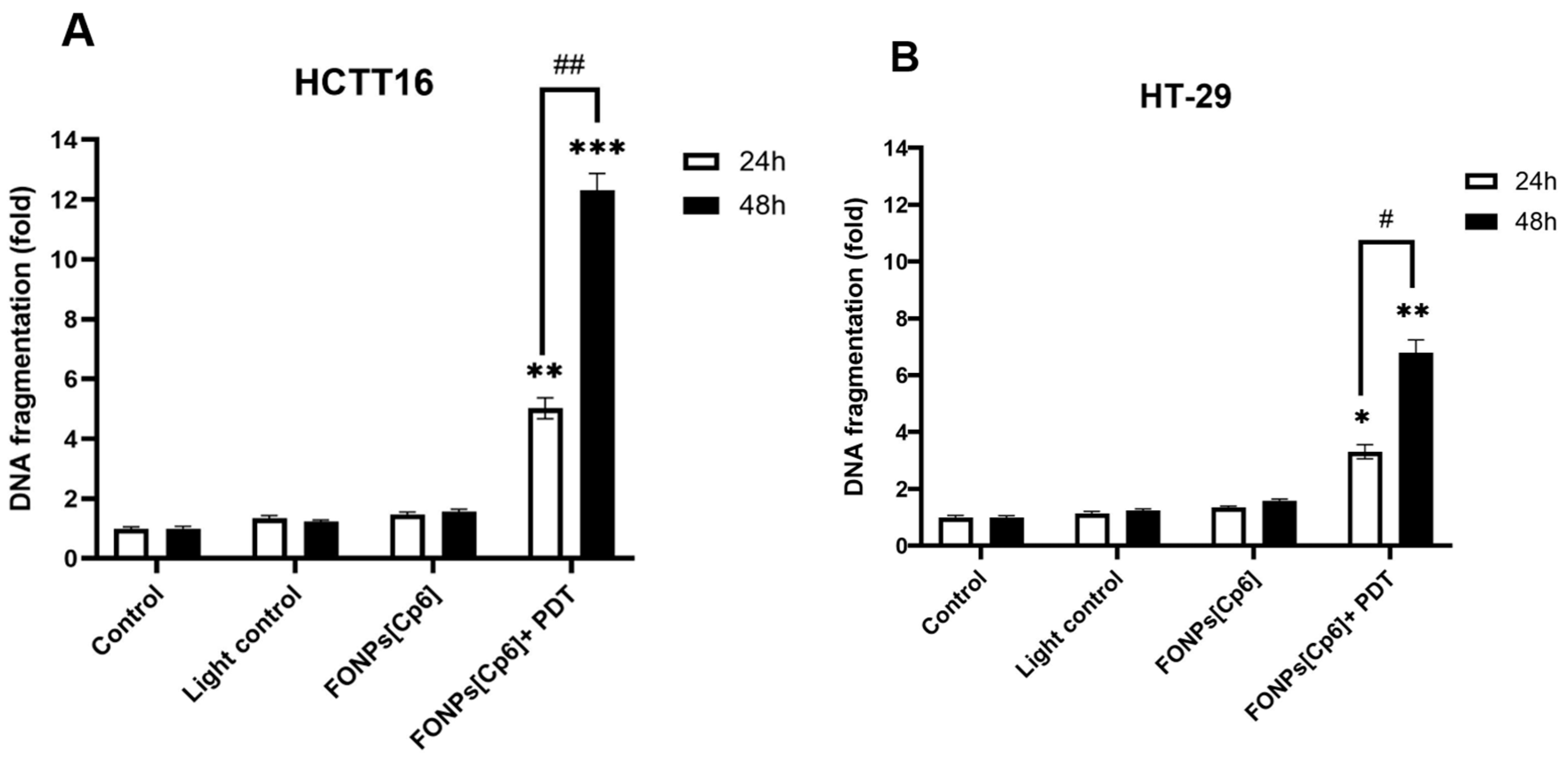 Nanomaterials 14 01557 g007 Nanomaterials 14 01557 g007