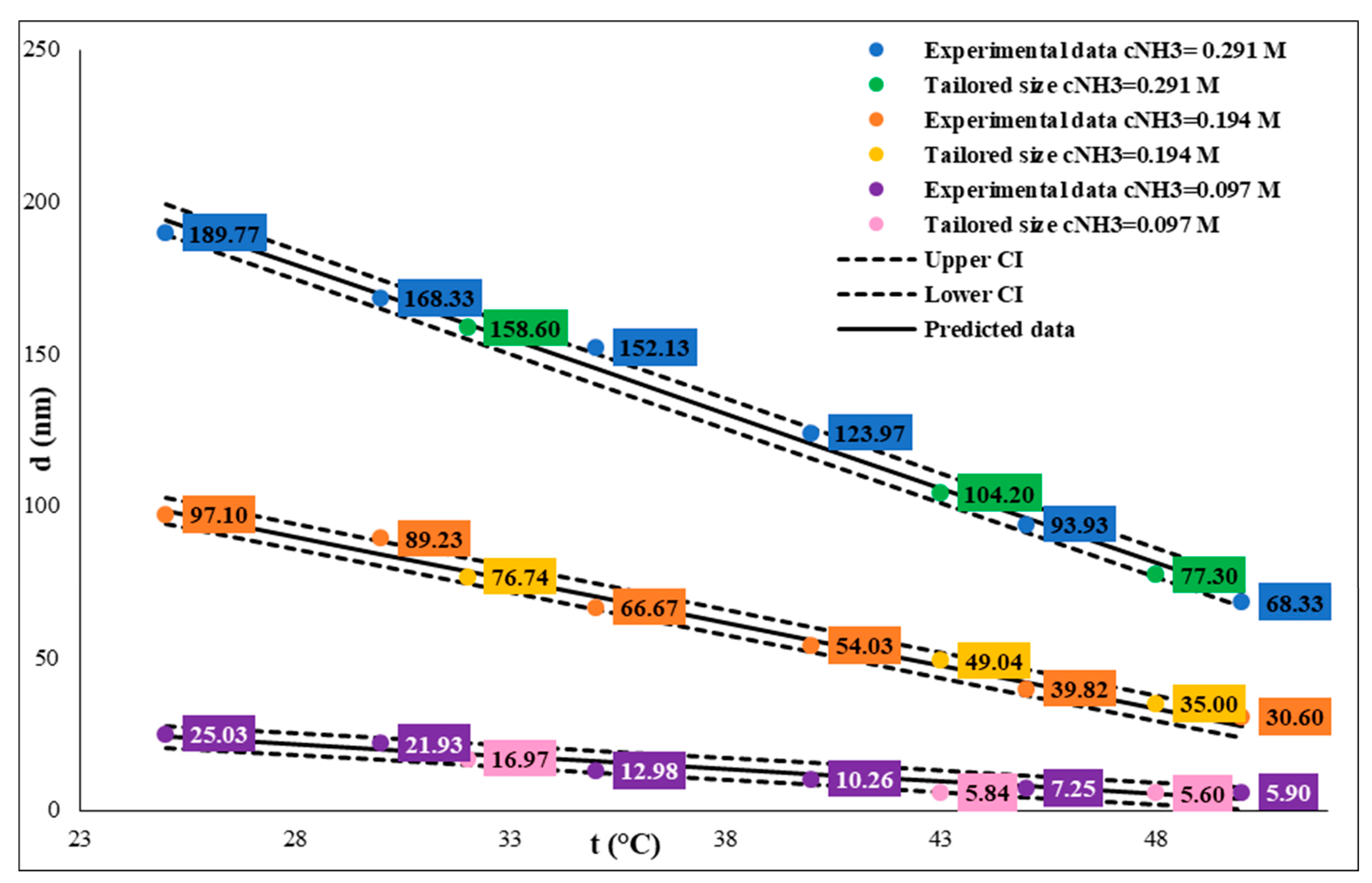 Nanomaterials 14 01561 g003