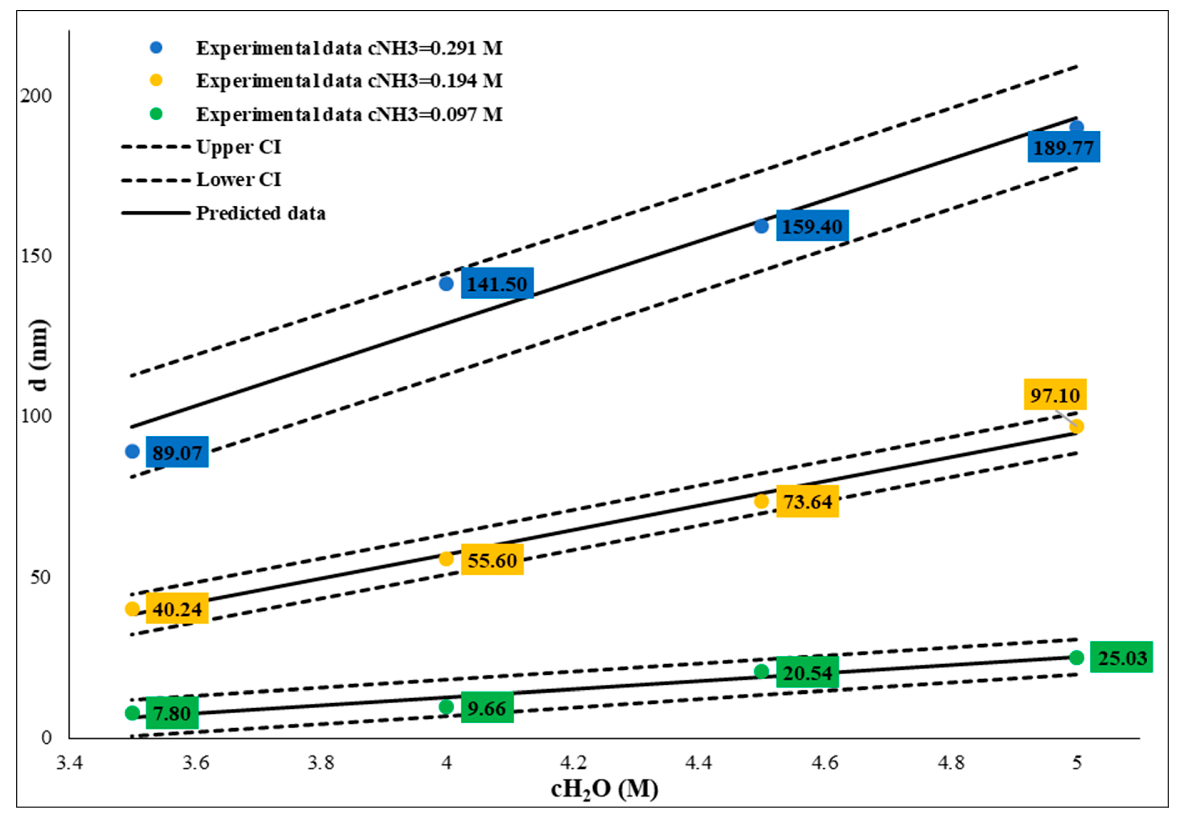 Nanomaterials 14 01561 g005