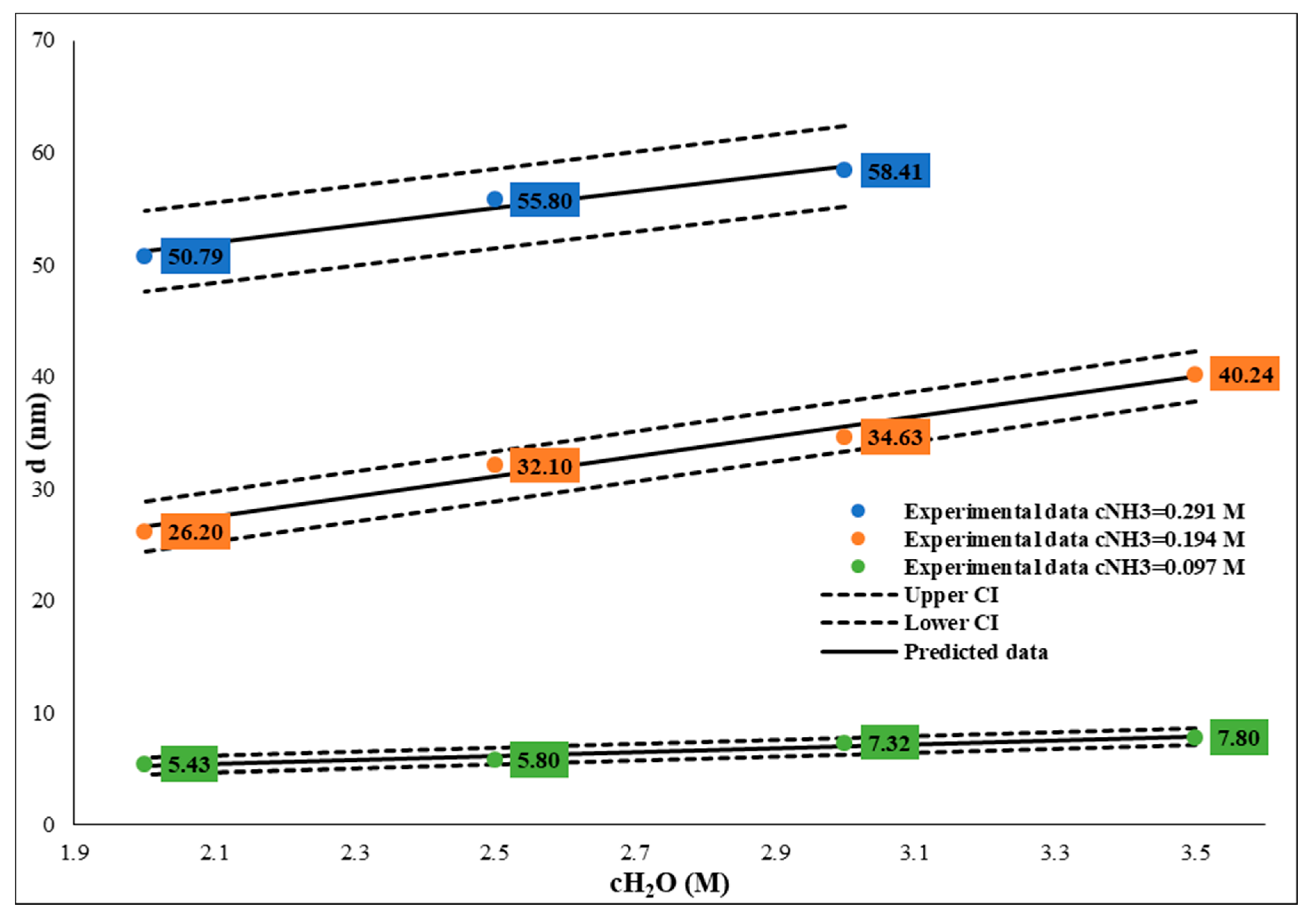 Nanomaterials 14 01561 g006