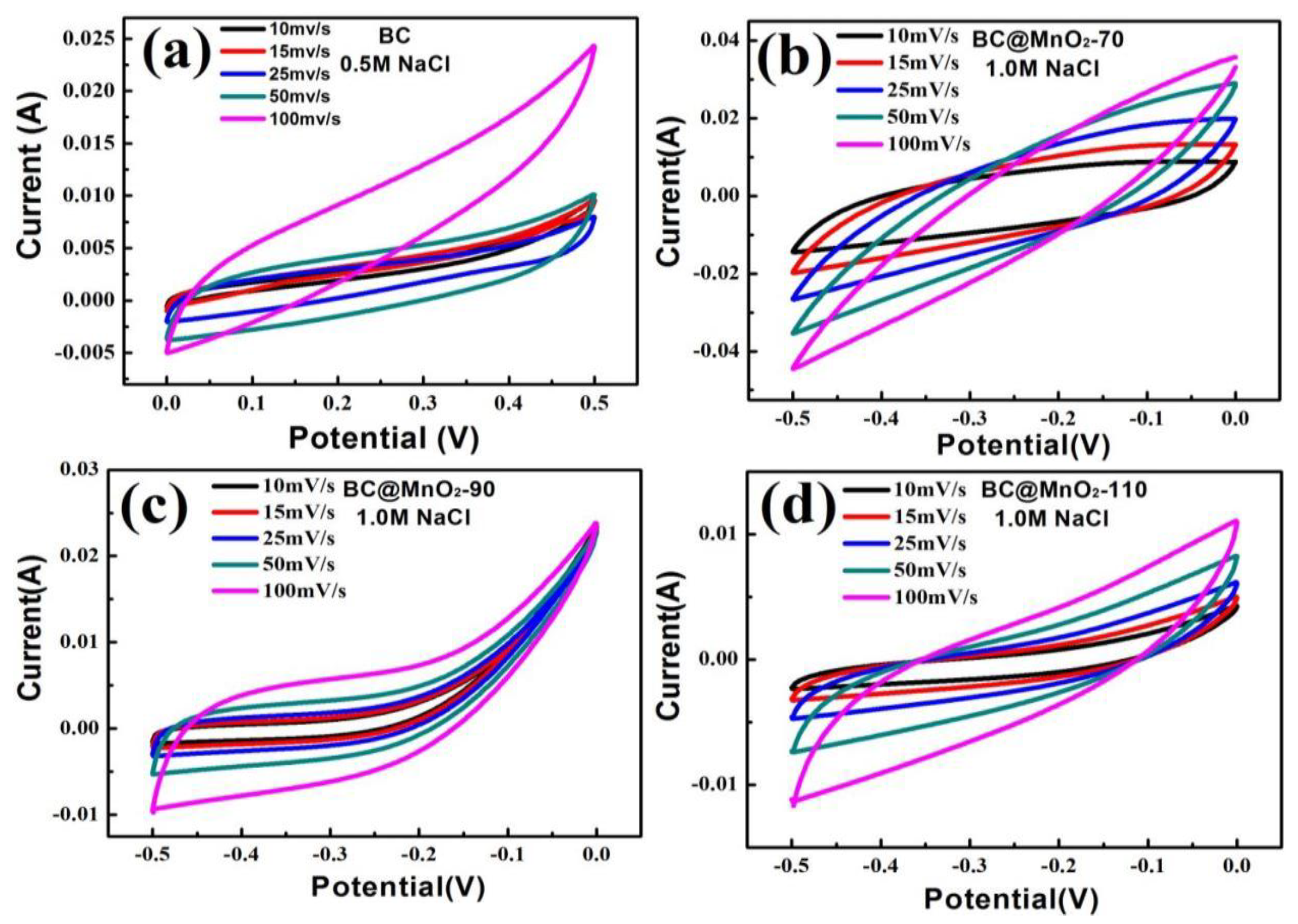 Nanomaterials 14 01565 g005