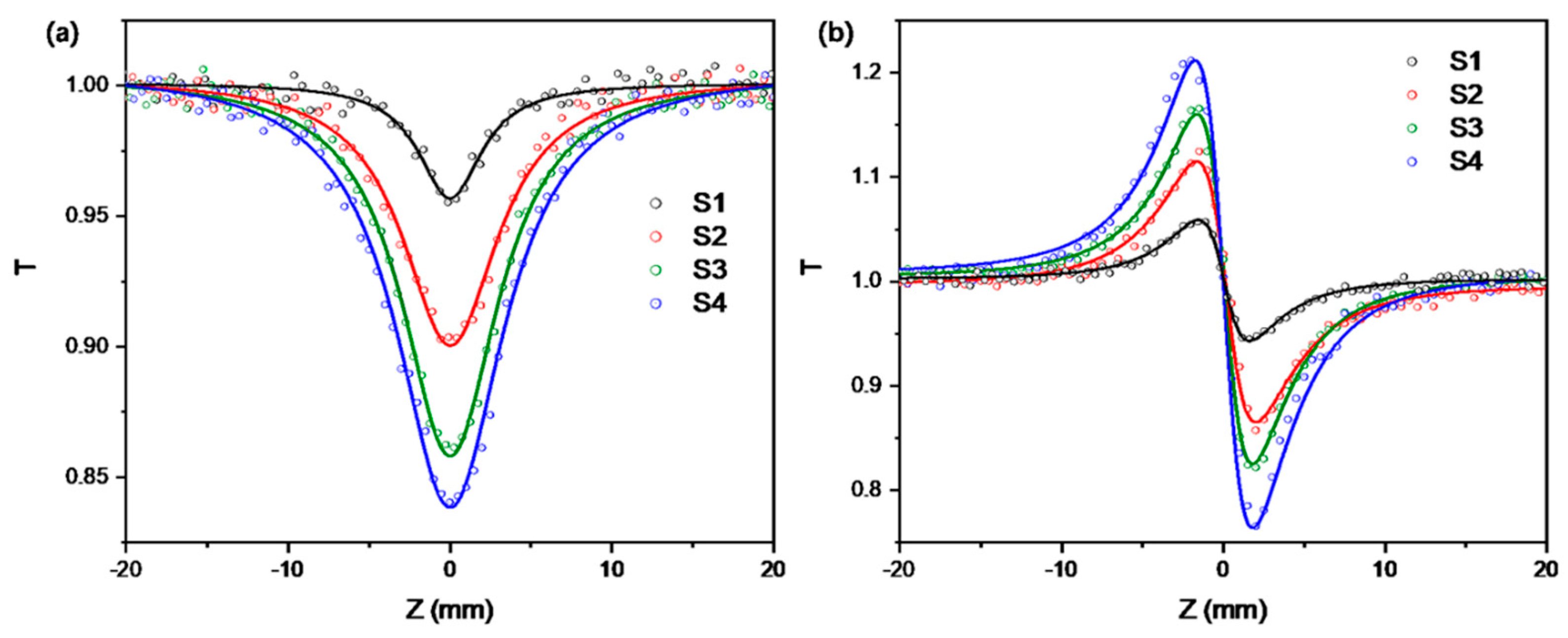 Nanomaterials 14 01568 g005
