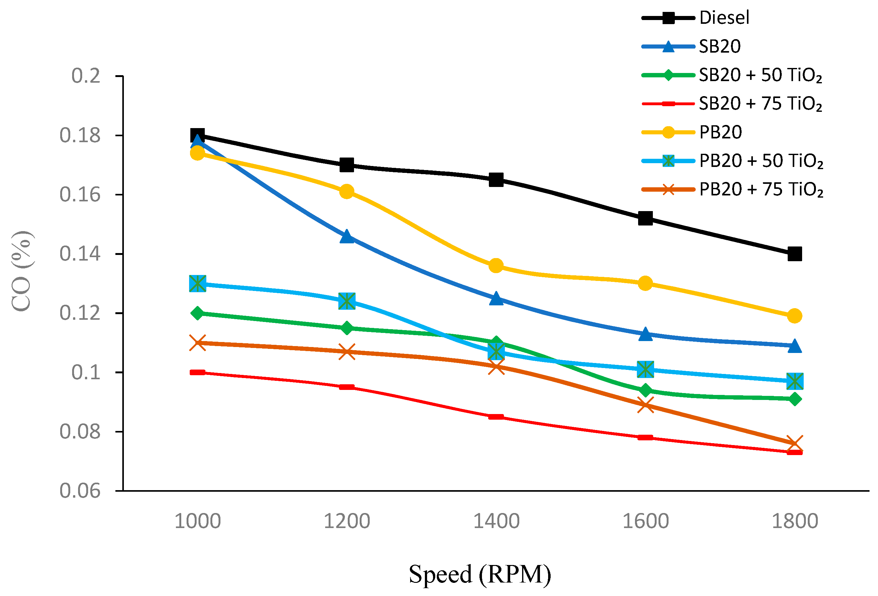 Nanomaterials 14 01570 g003