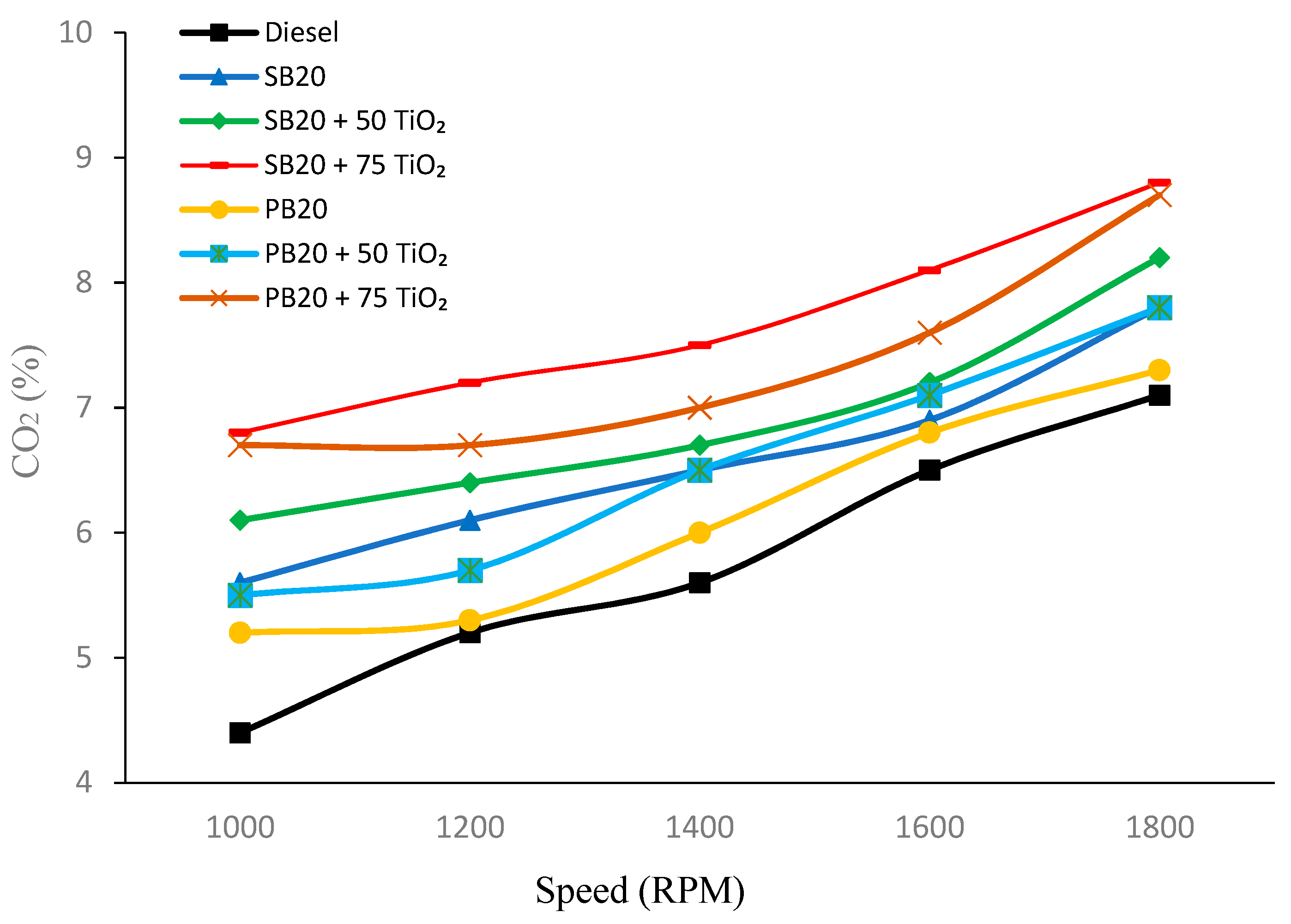 Nanomaterials 14 01570 g005