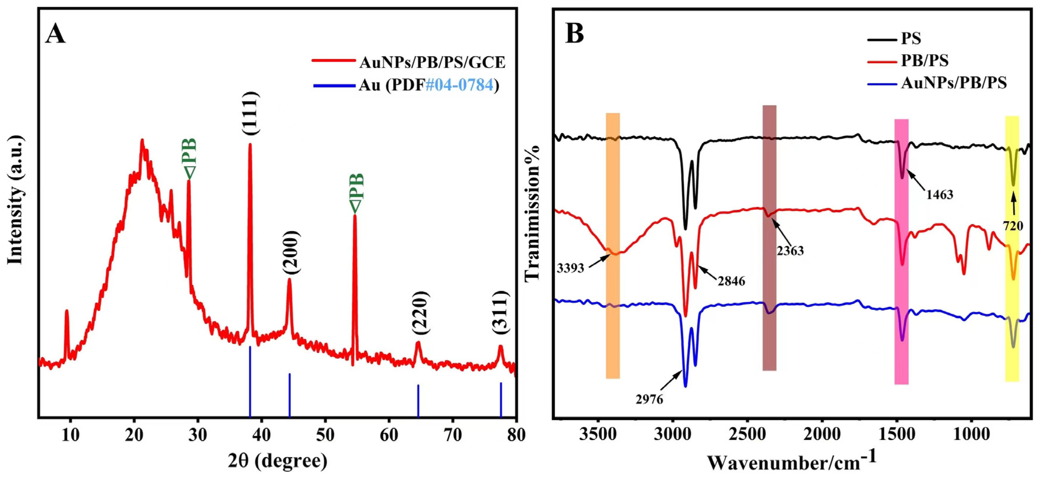 Nanomaterials 14 01579 g002