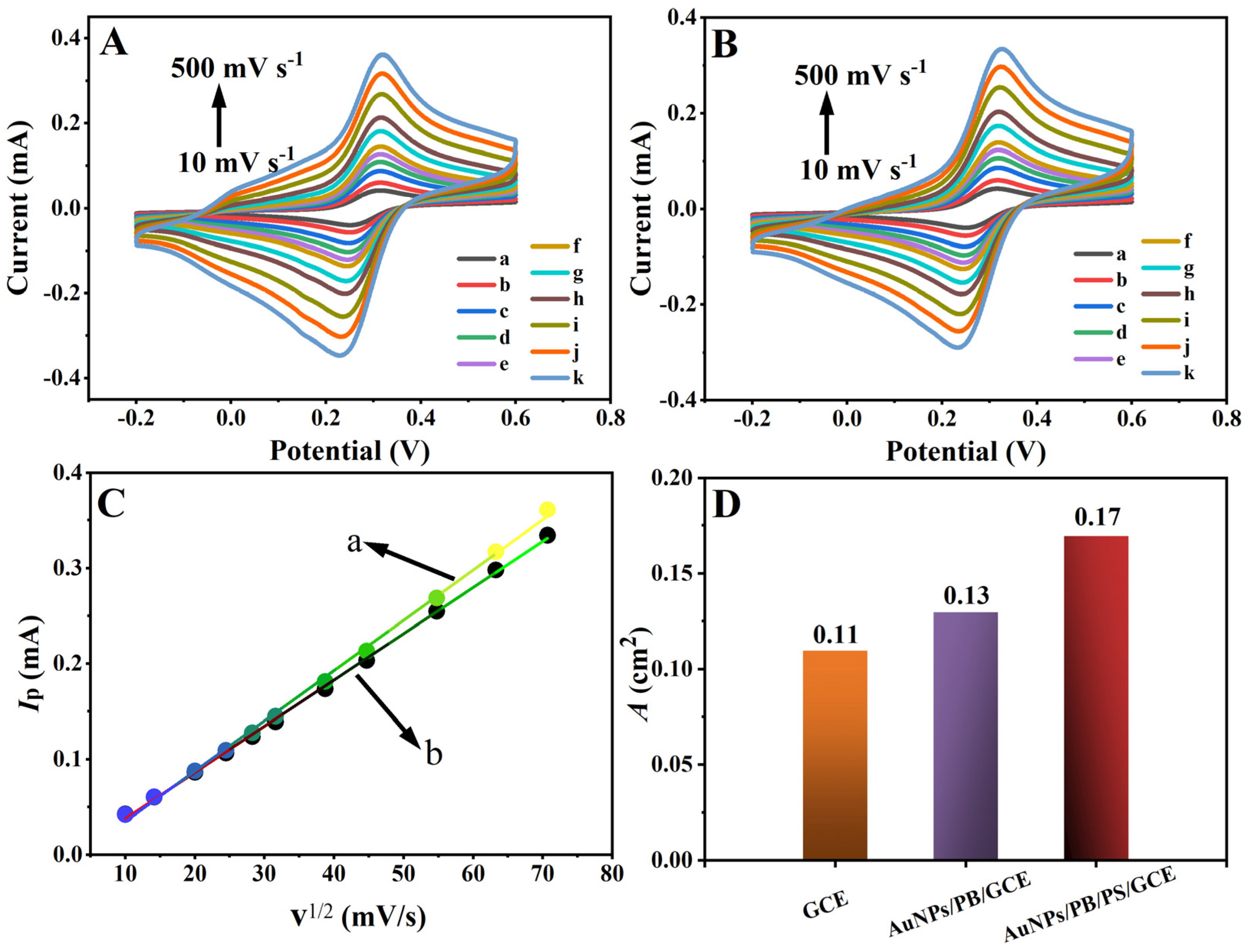 Nanomaterials 14 01579 g004