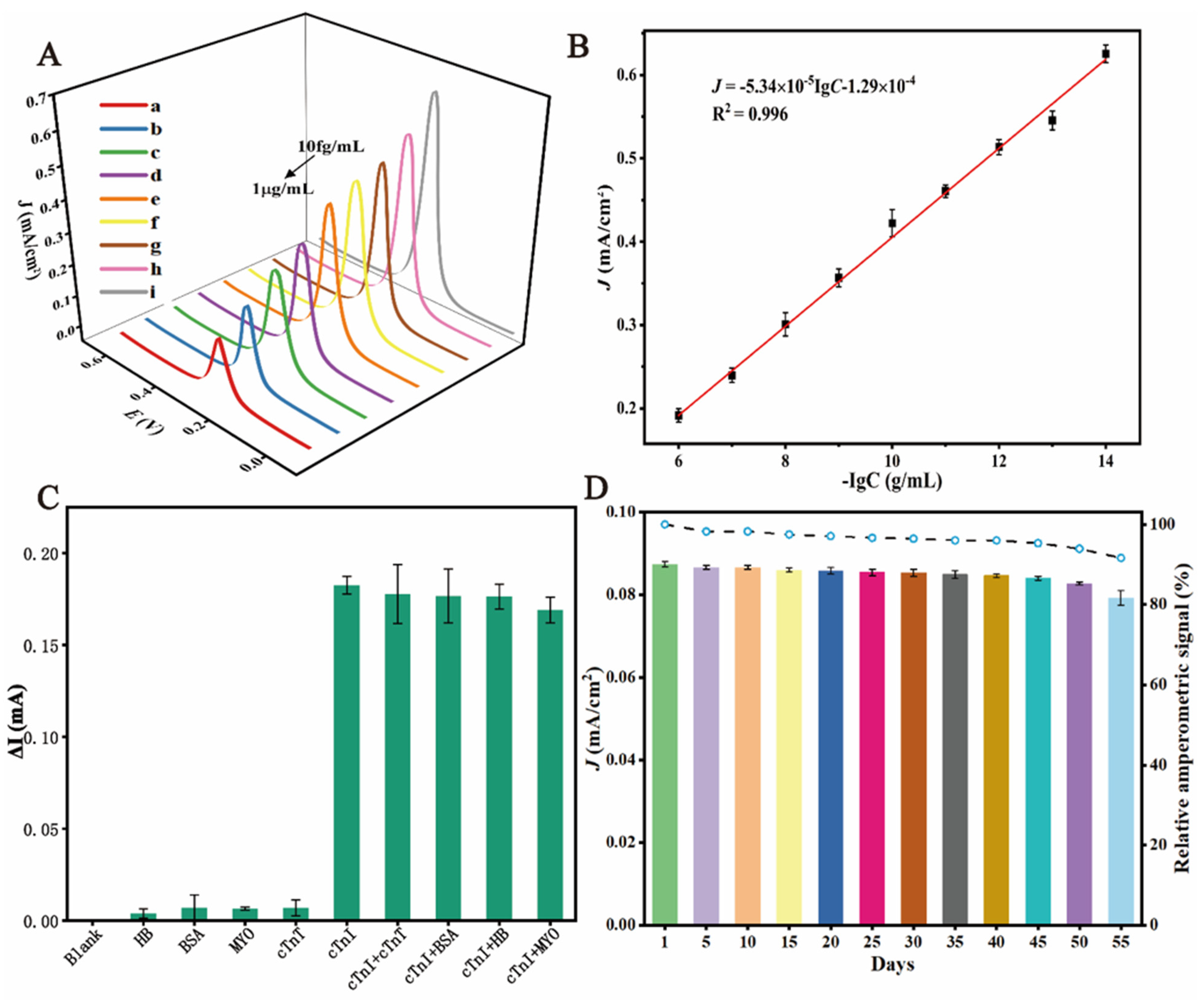 Nanomaterials 14 01579 g006