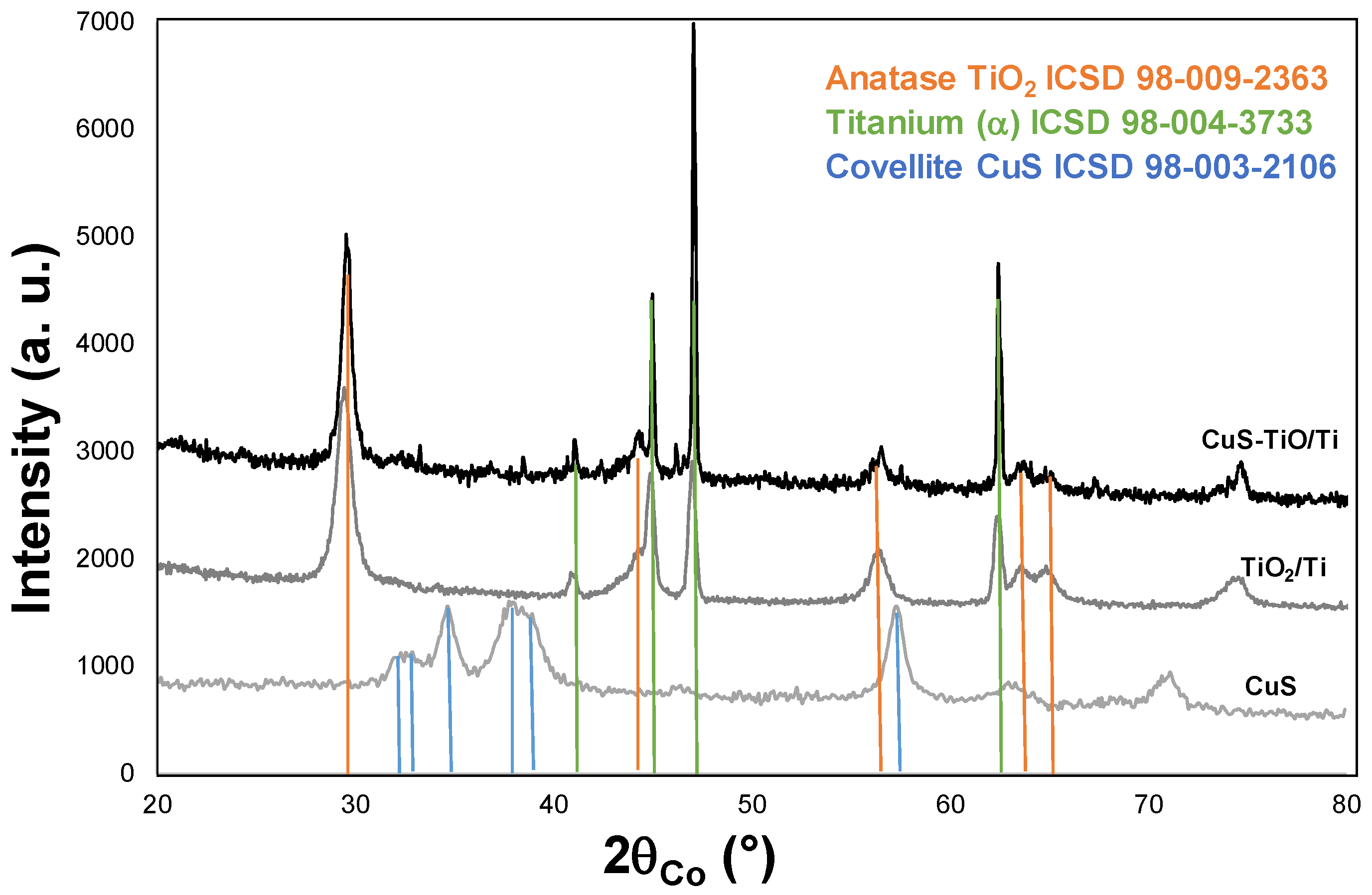Nanomaterials 14 01581 g002
