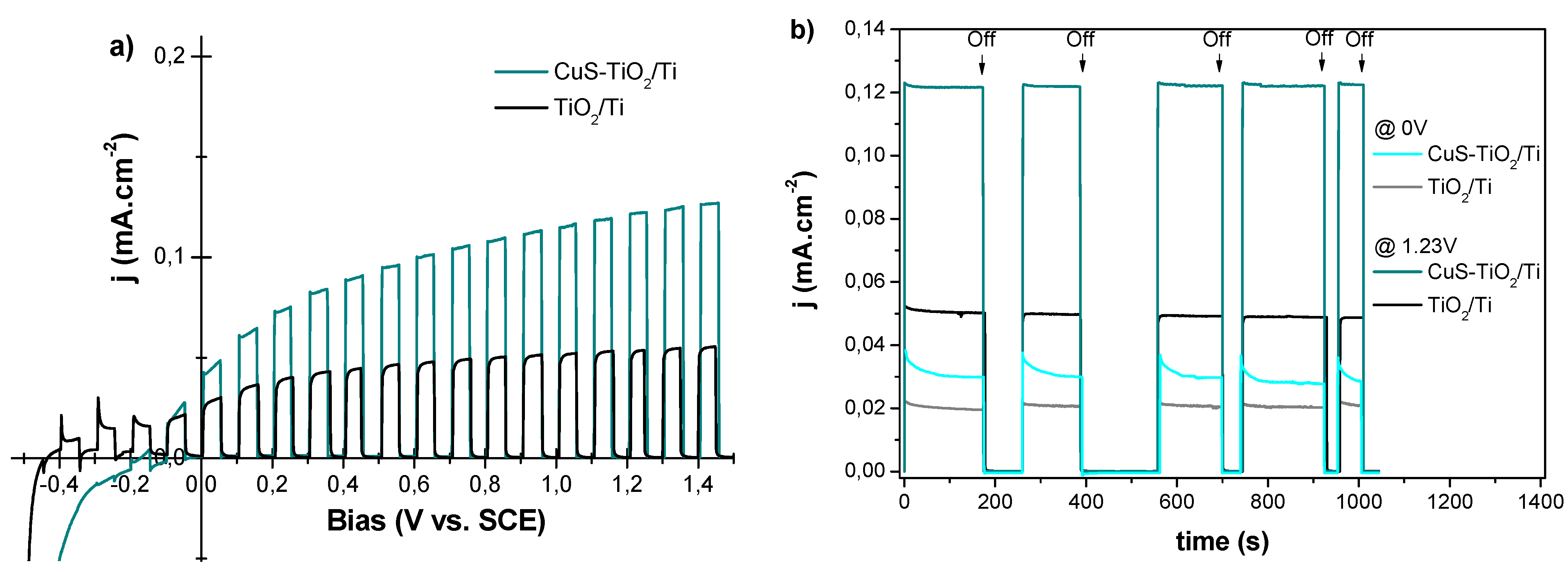 Nanomaterials 14 01581 g007