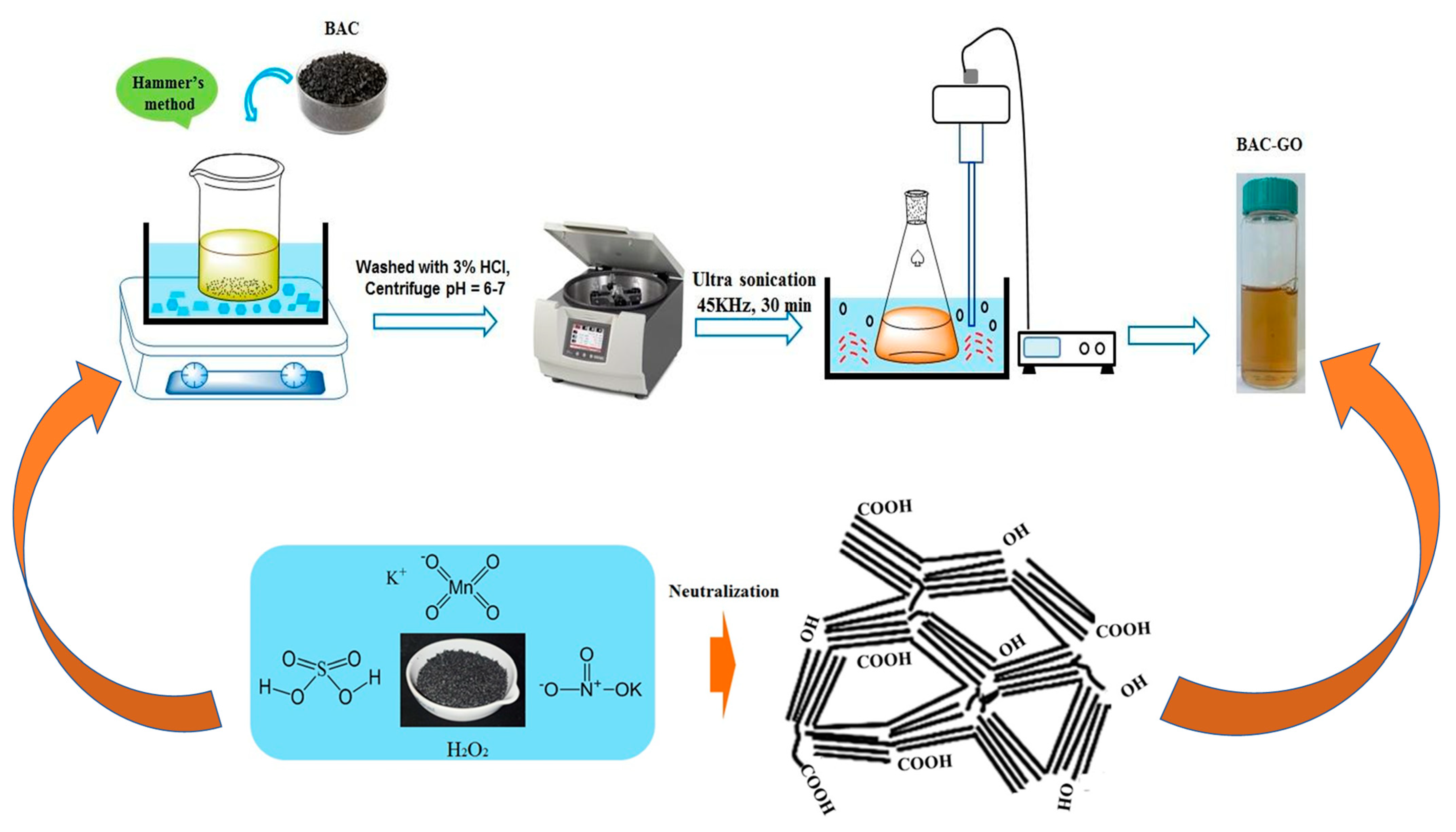 Nanomaterials 14 01588 g001