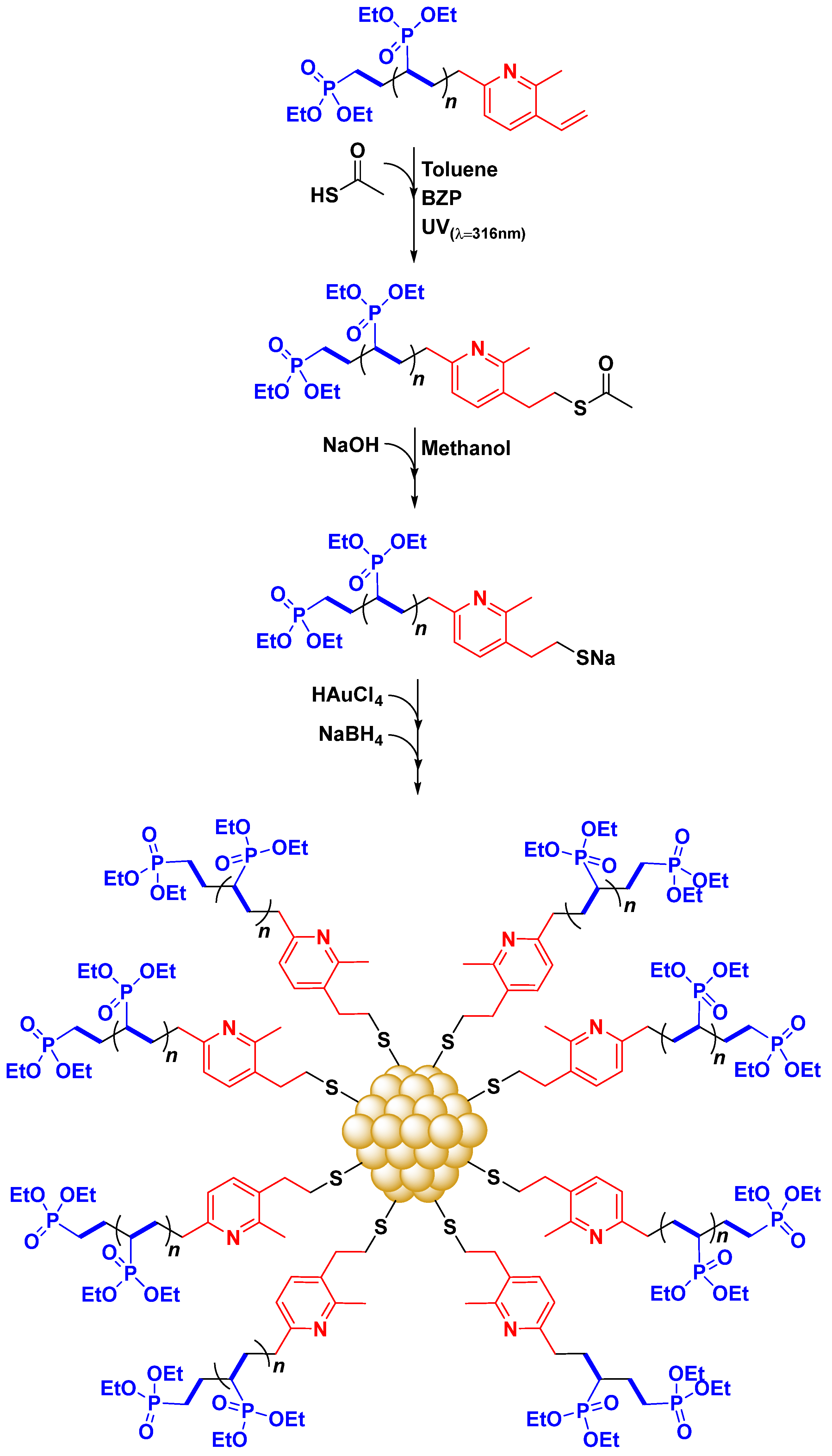 Nanomaterials 14 01589 sch003