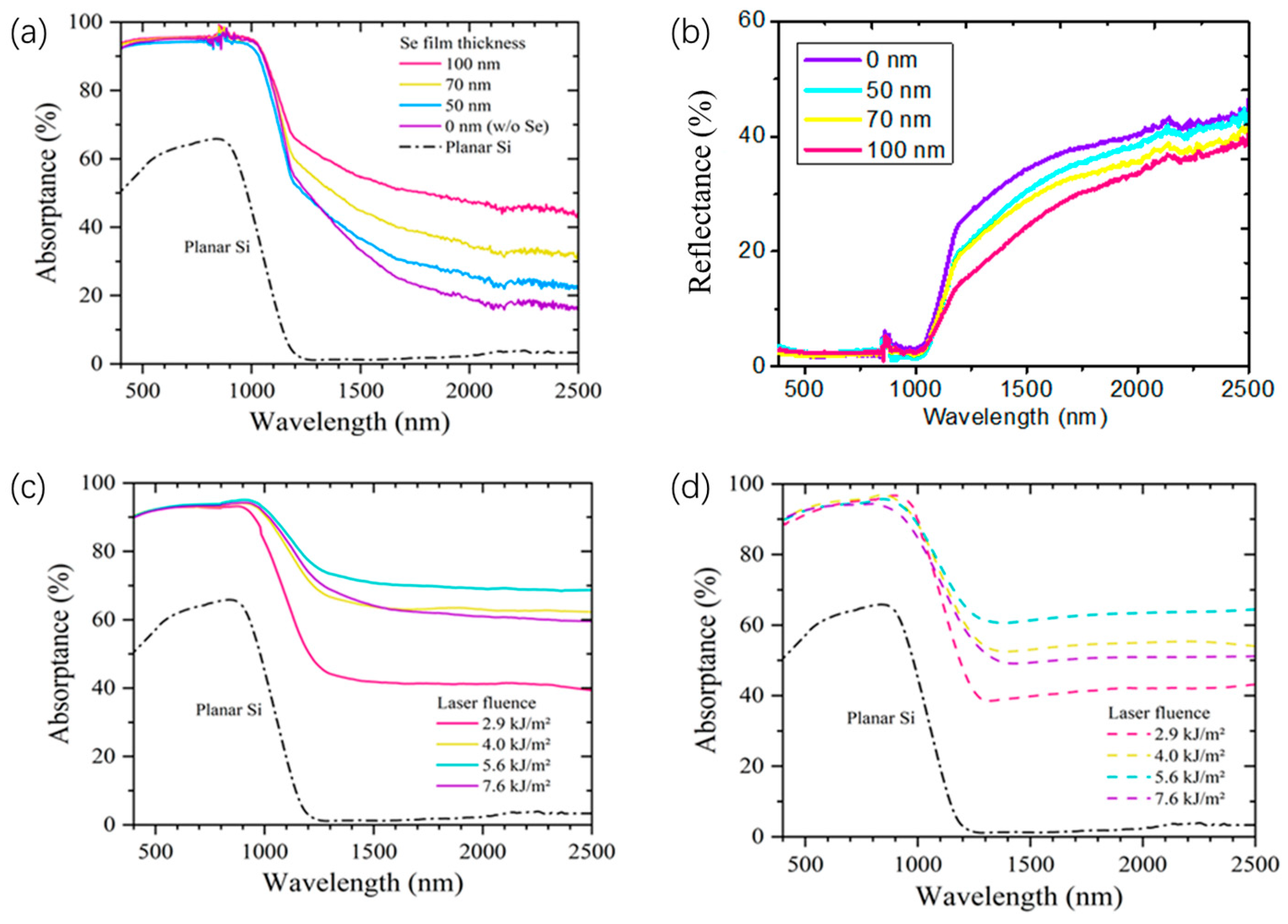 Nanomaterials 14 01591 g002