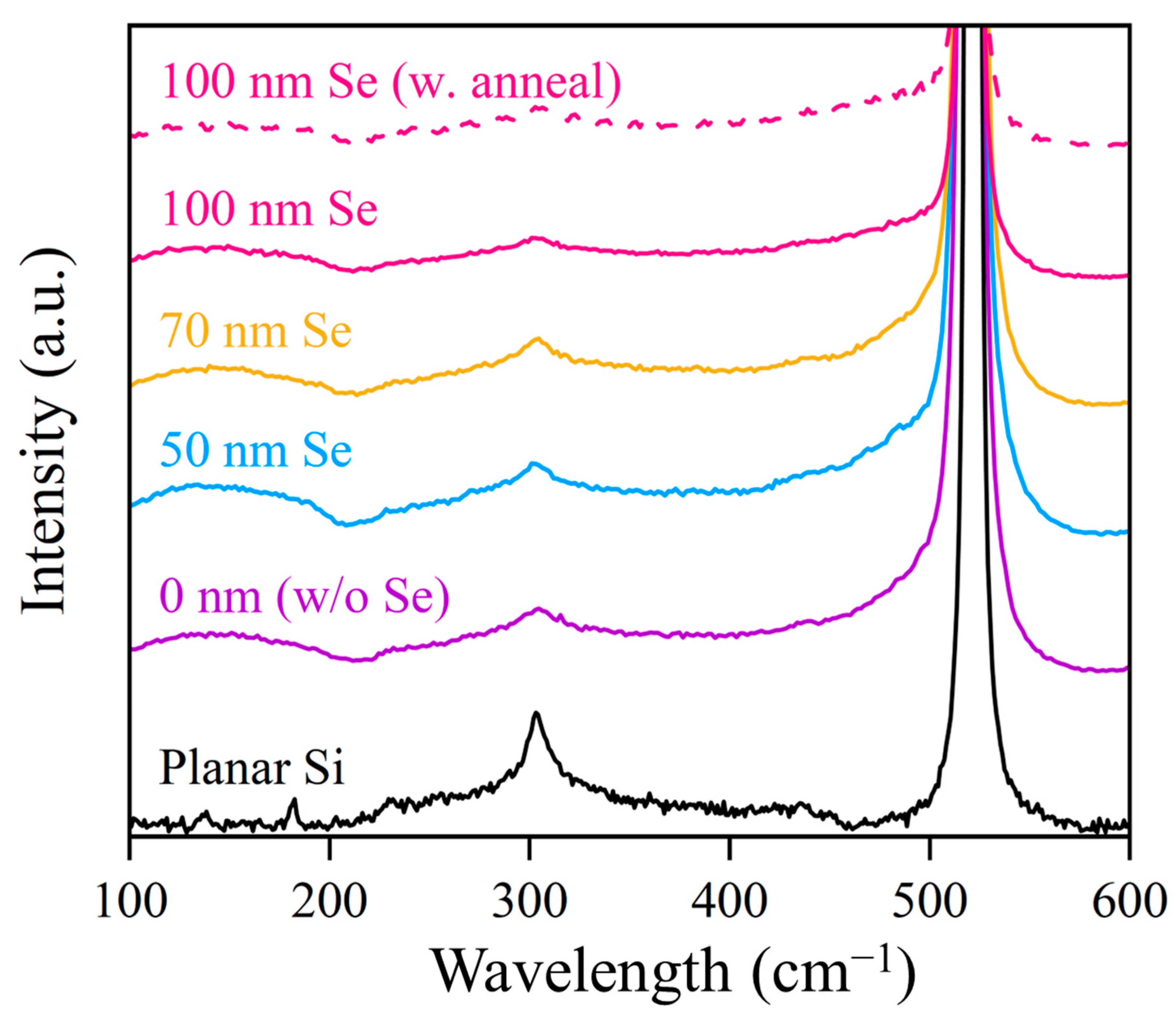 Nanomaterials 14 01591 g003